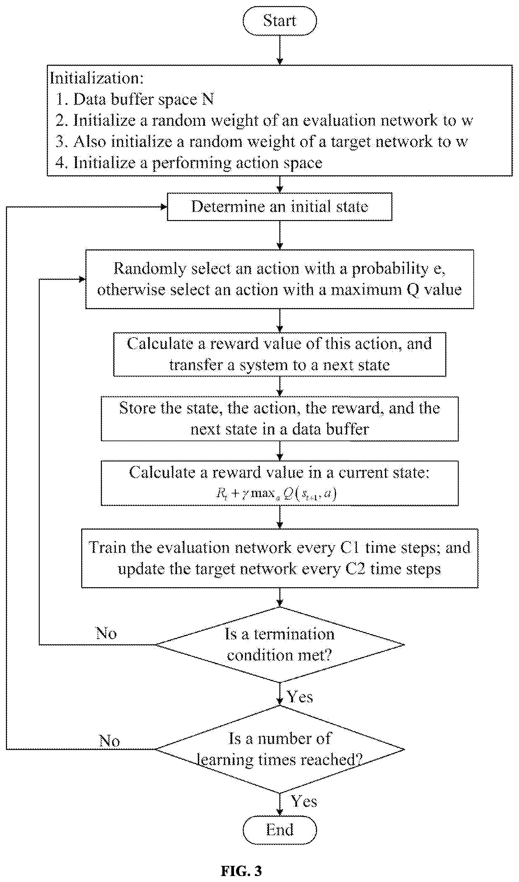 Patent US12305967 Figure 3 – Method for designing terminal guidance law based on deep reinforcement learning