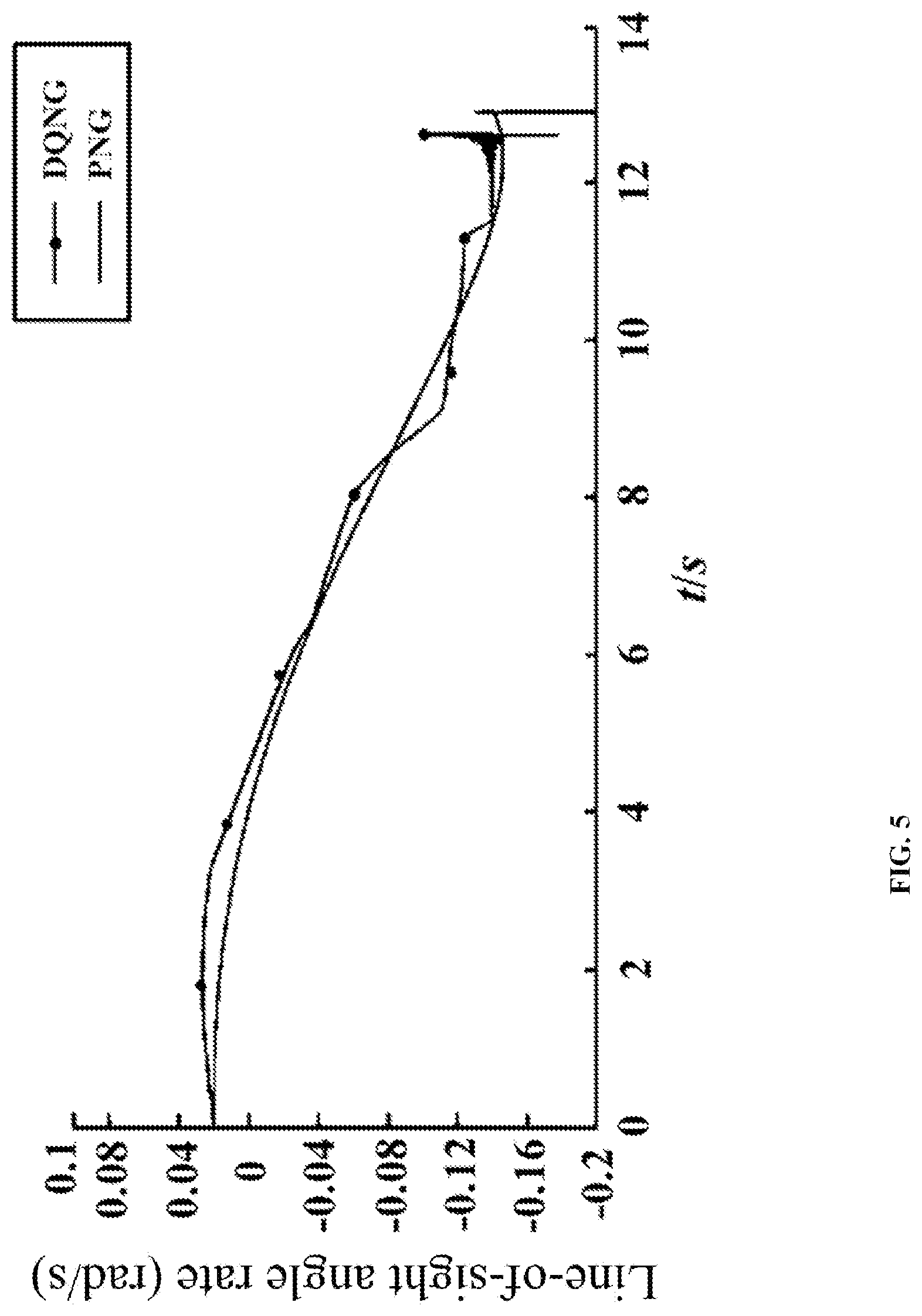 Patent US12305967 Figure 5 – Method for designing terminal guidance law based on deep reinforcement learning