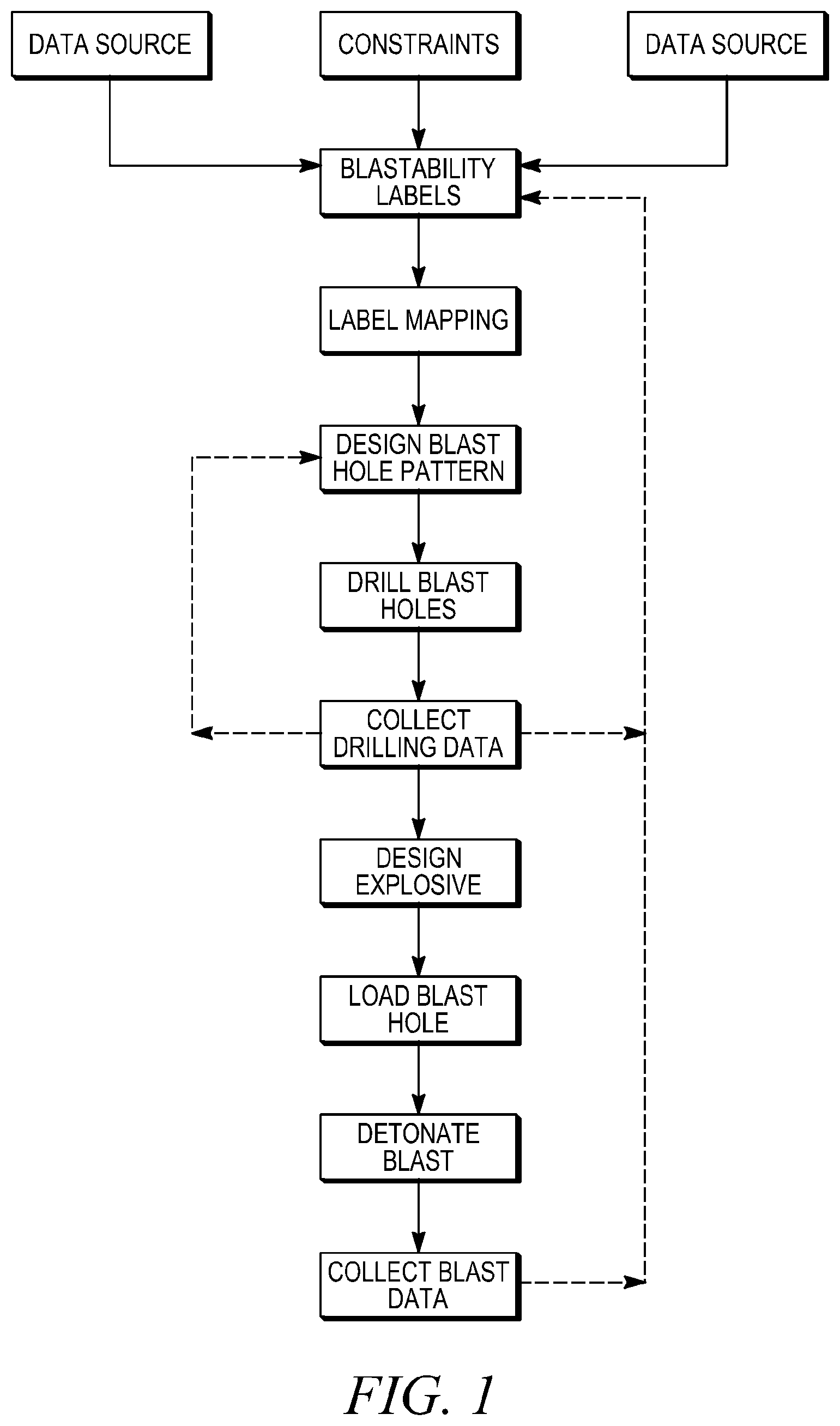 Patent US12305969 Figure 1 – Blast design