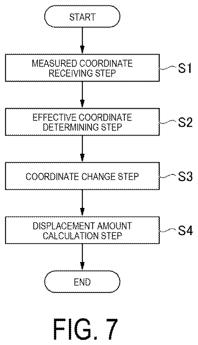 Patent US12305970 Figure 7 – Method for estimating flange displacement amount in rotary machine, program for executing the method, and device for performing the method