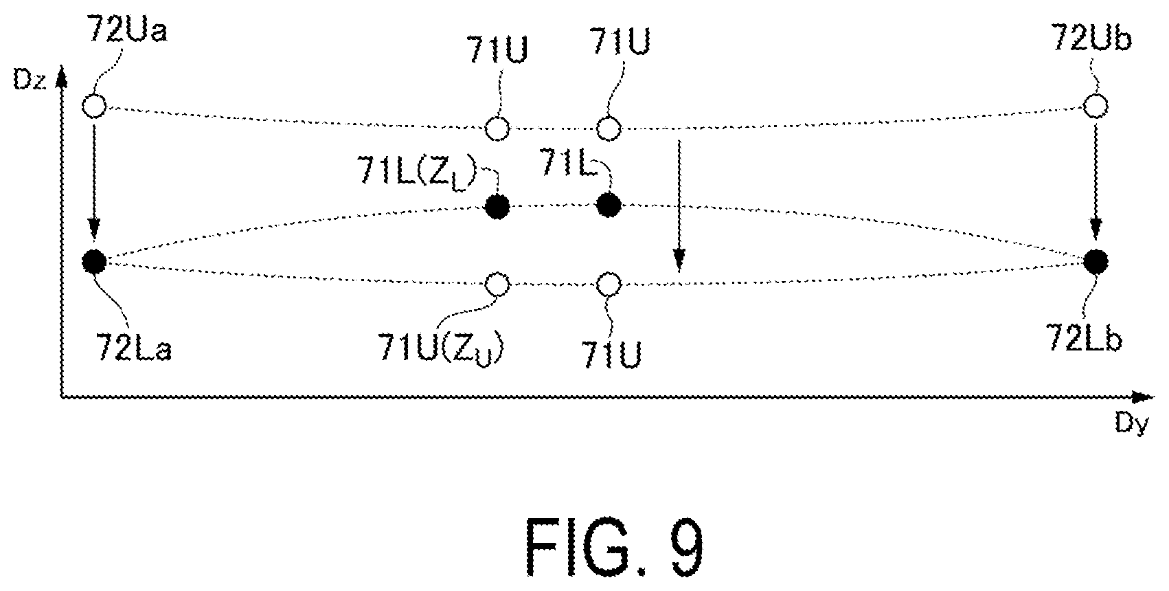 Patent US12305970 Figure 9 – Method for estimating flange displacement amount in rotary machine, program for executing the method, and device for performing the method