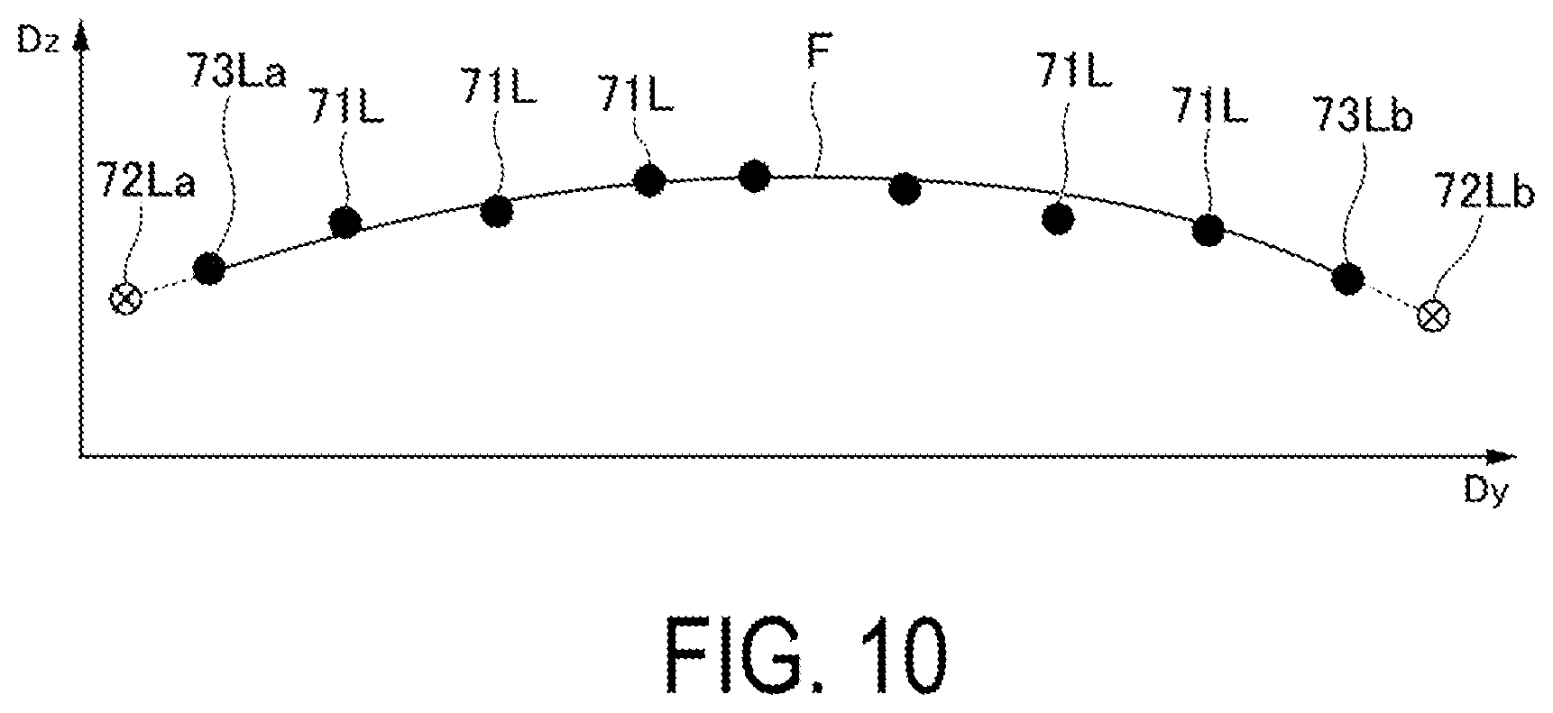 Patent US12305970 Figure 10 – Method for estimating flange displacement amount in rotary machine, program for executing the method, and device for performing the method