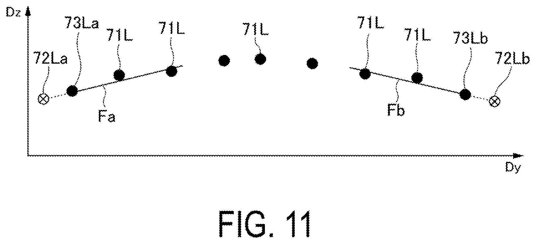 Patent US12305970 Figure 11 – Method for estimating flange displacement amount in rotary machine, program for executing the method, and device for performing the method