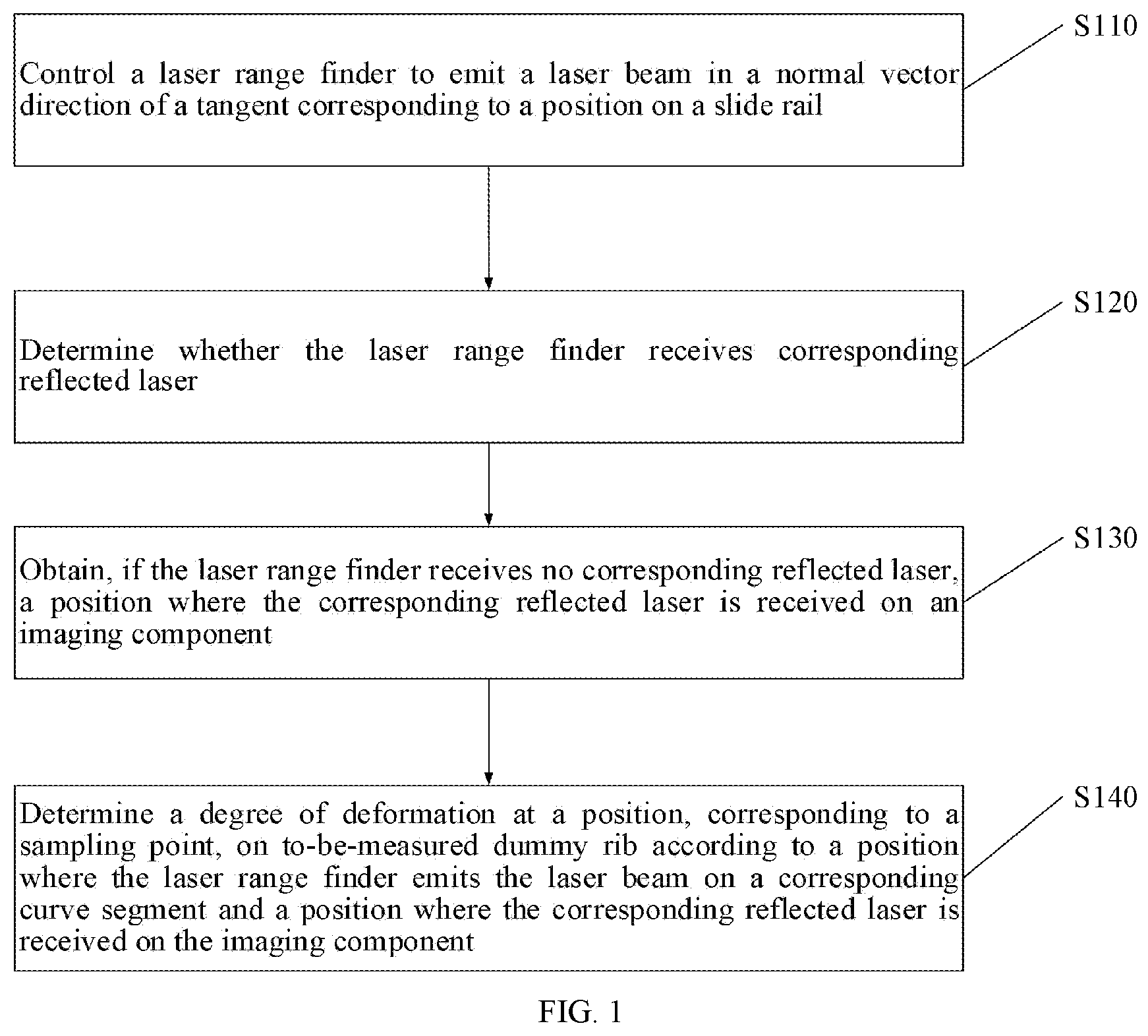 Patent US12305972 Figure 1 – Method for measuring deformation of dummy rib