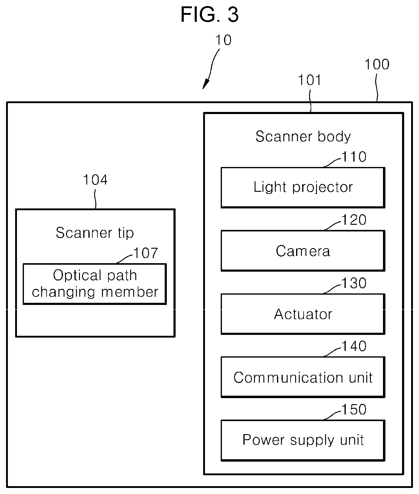 Patent US12305975 Figure 3 – Three-dimensional scanning system and method for controlling the same