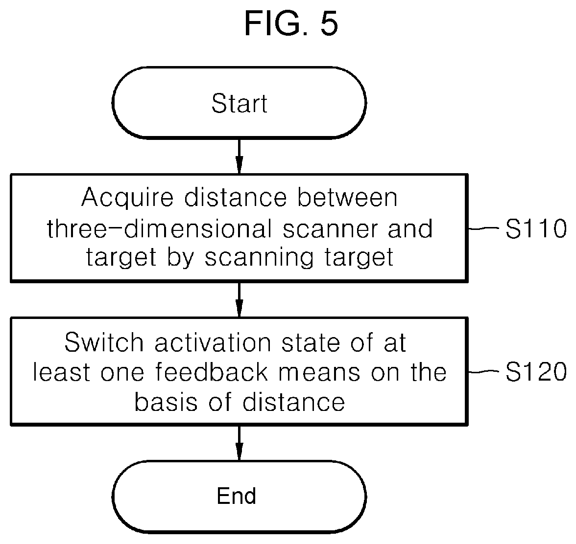 Patent US12305975 Figure 5 – Three-dimensional scanning system and method for controlling the same