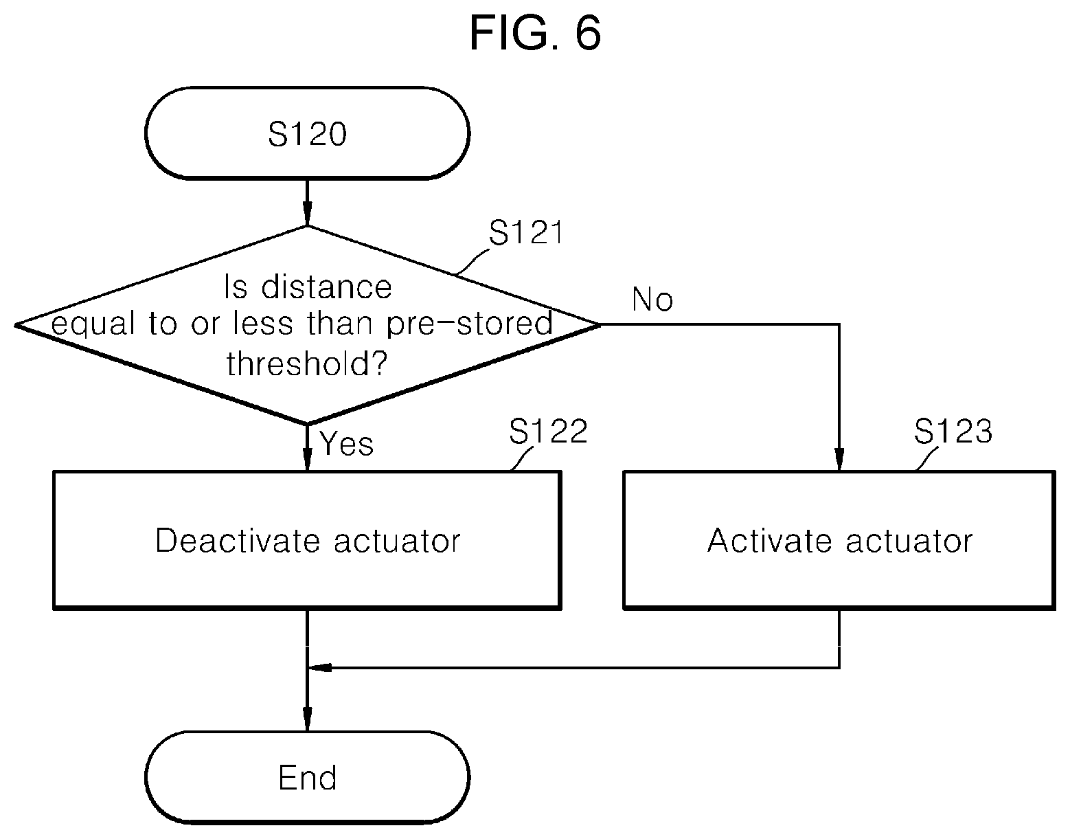 Patent US12305975 Figure 6 – Three-dimensional scanning system and method for controlling the same