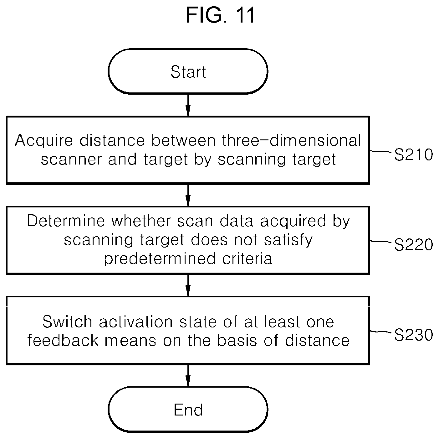 Patent US12305975 Figure 10 – Three-dimensional scanning system and method for controlling the same