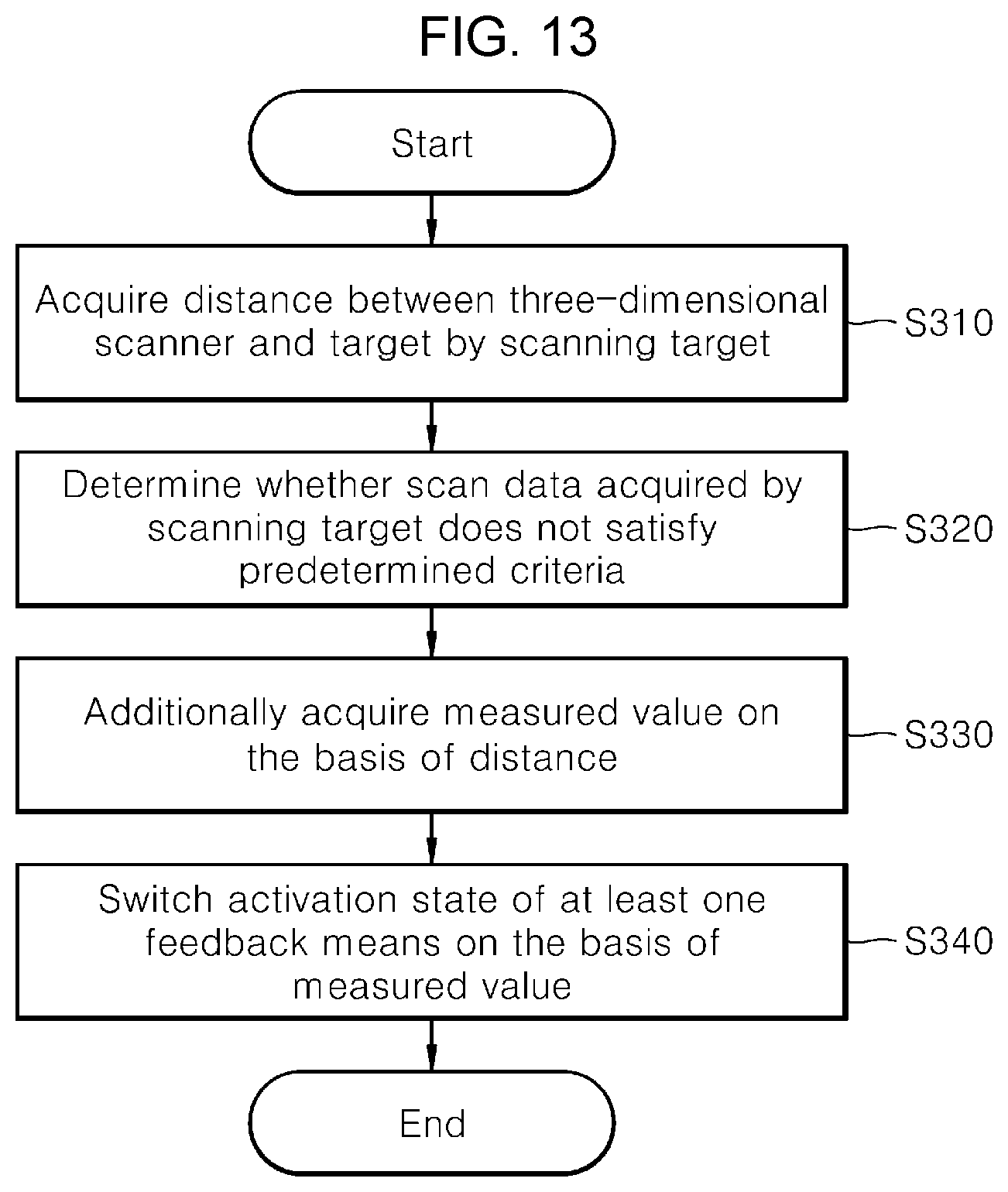 Patent US12305975 Figure 12 – Three-dimensional scanning system and method for controlling the same
