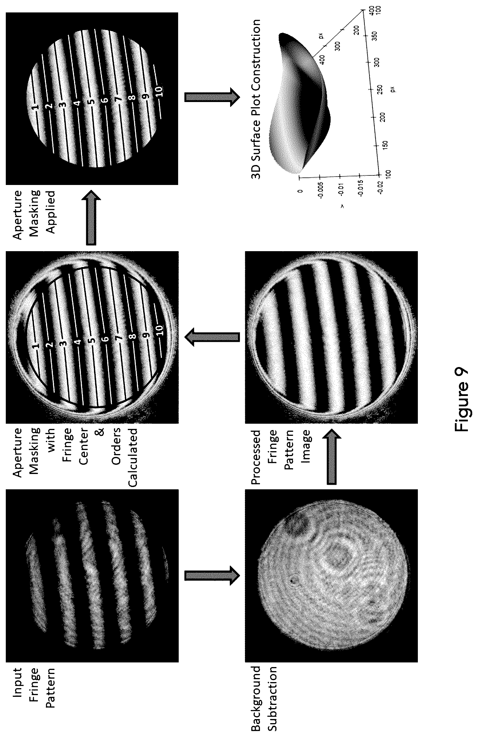 Patent US12305976 Figure 7 – Optical system using enhanced static fringe capture