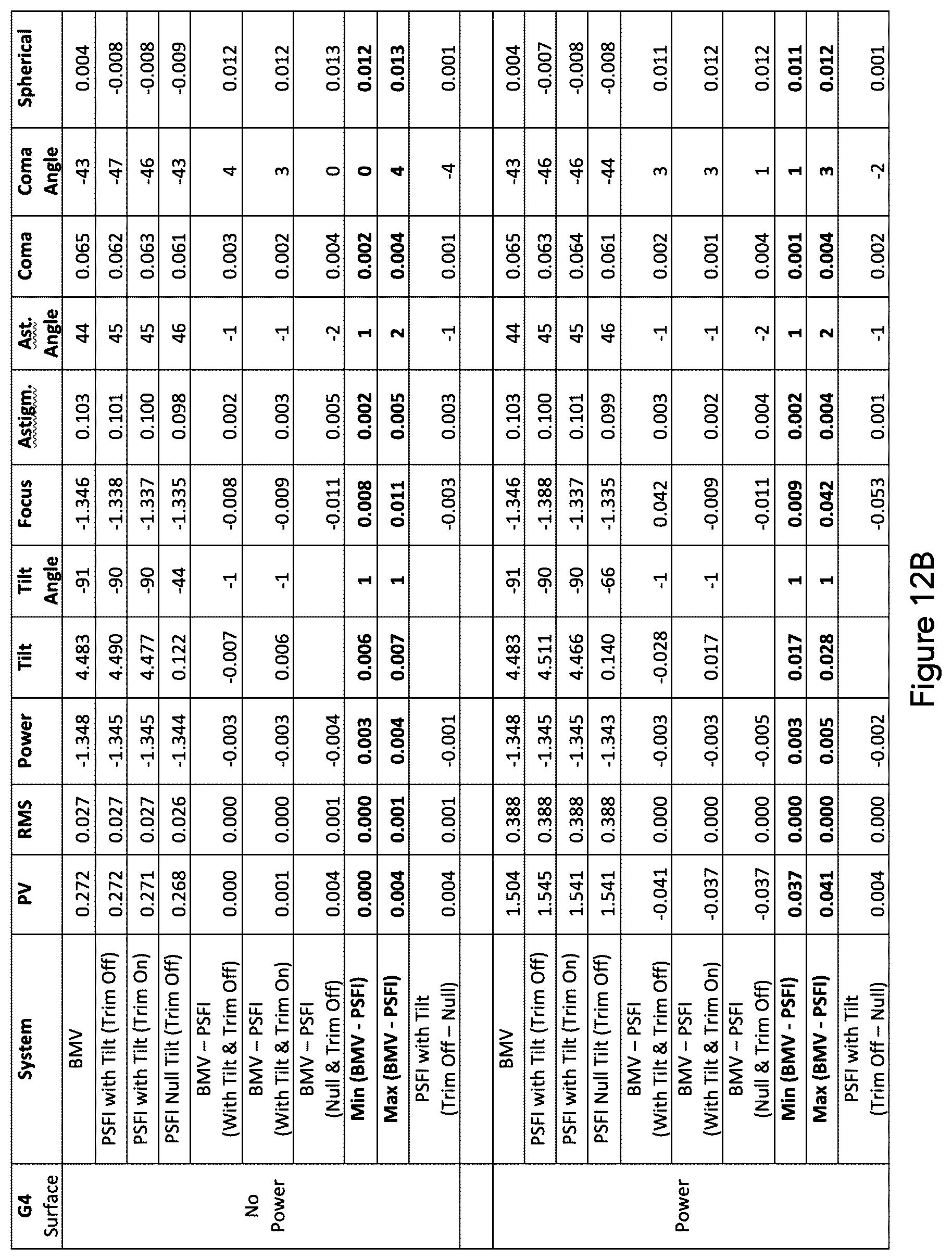Patent US12305976 Figure 12 – Optical system using enhanced static fringe capture