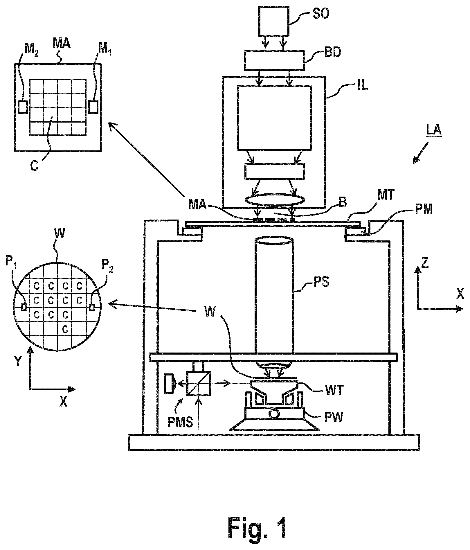 Patent US12305979 Figure 1 – Interferometer system and lithographic apparatus