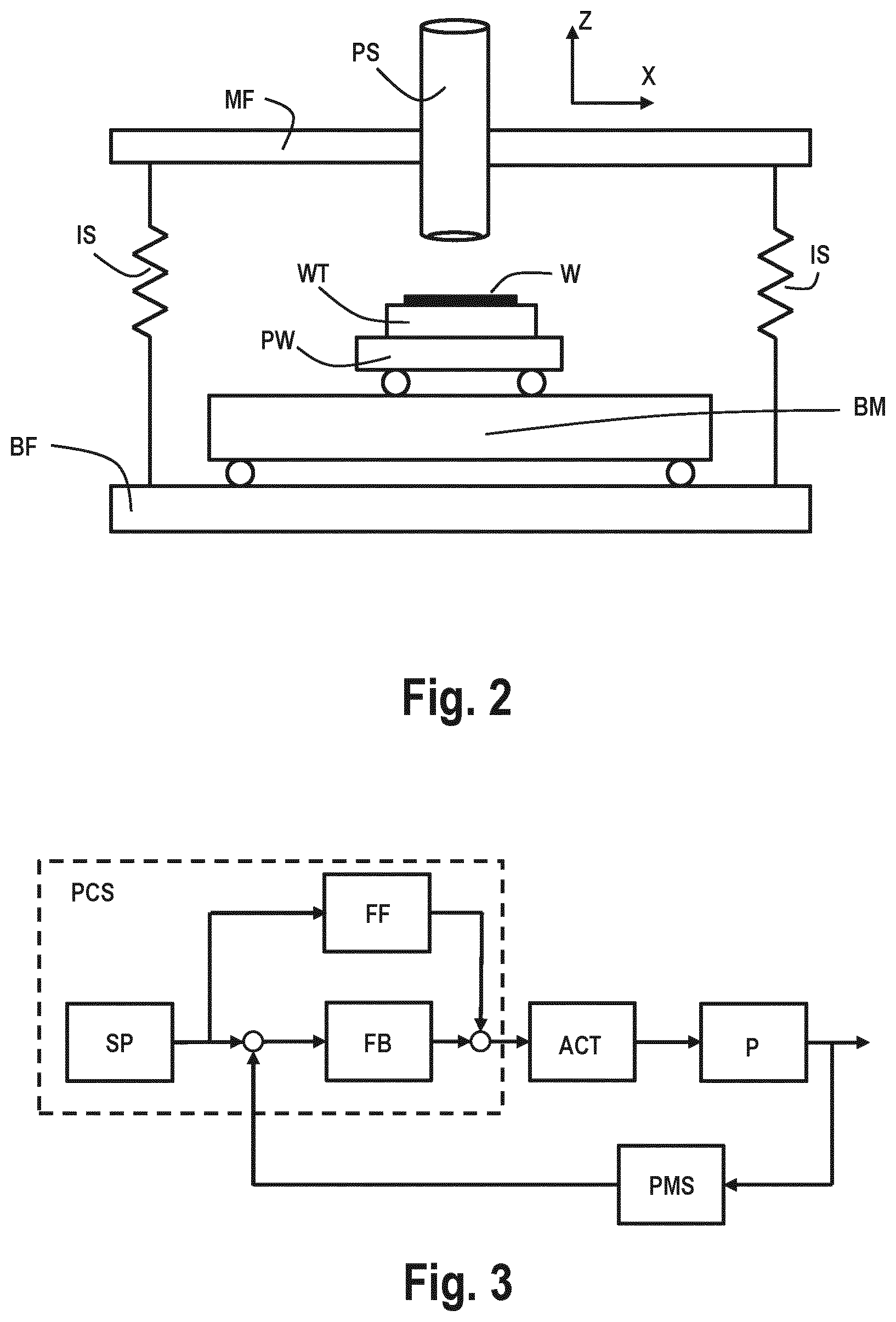Patent US12305979 Figure 2 – Interferometer system and lithographic apparatus
