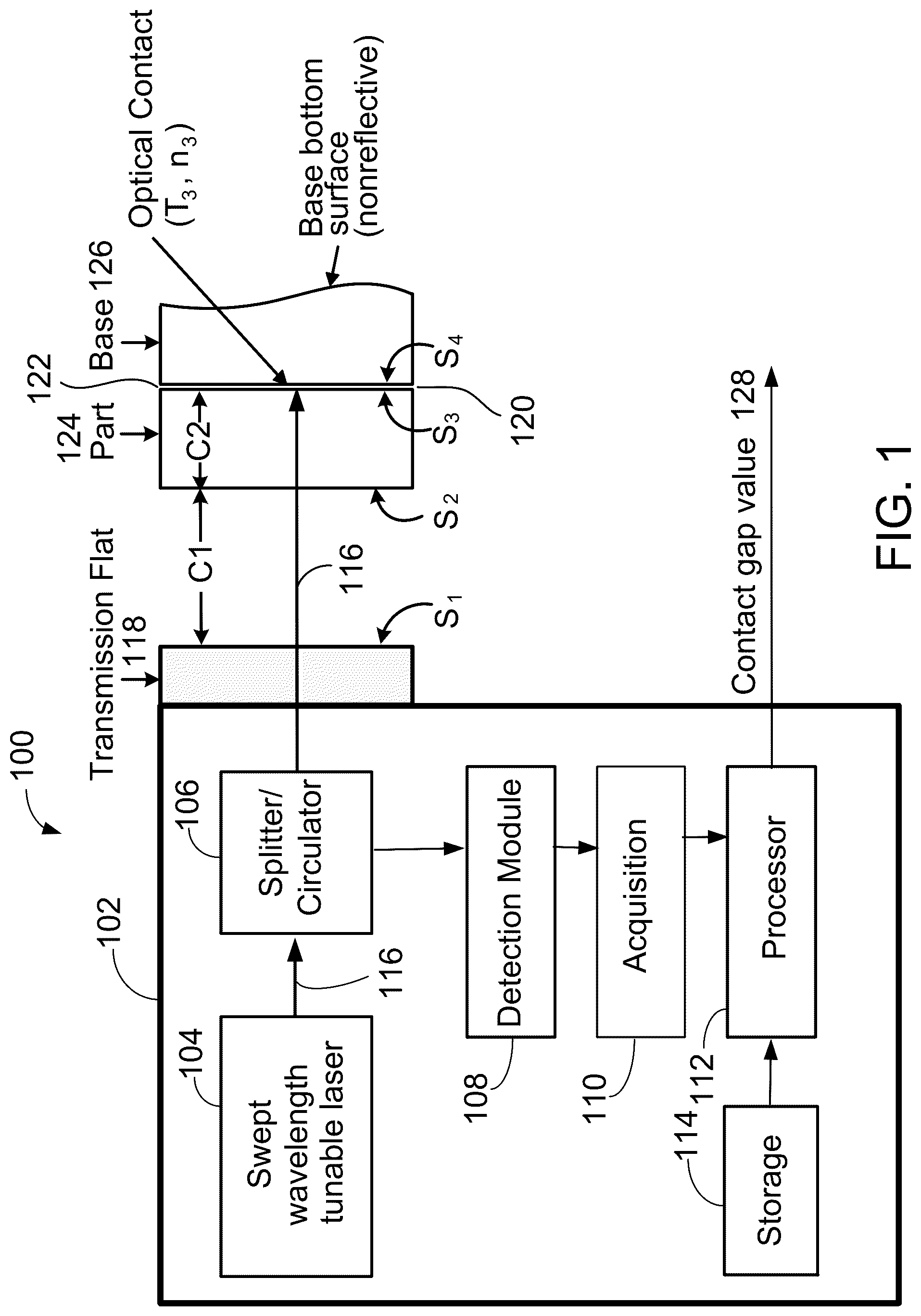 Patent US12305980 Figure 1 – Optical contact metrology