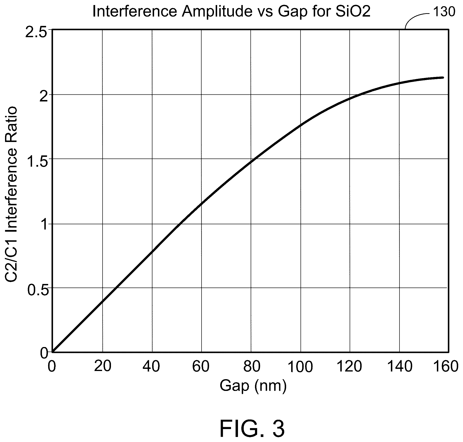 Patent US12305980 Figure 4 – Optical contact metrology