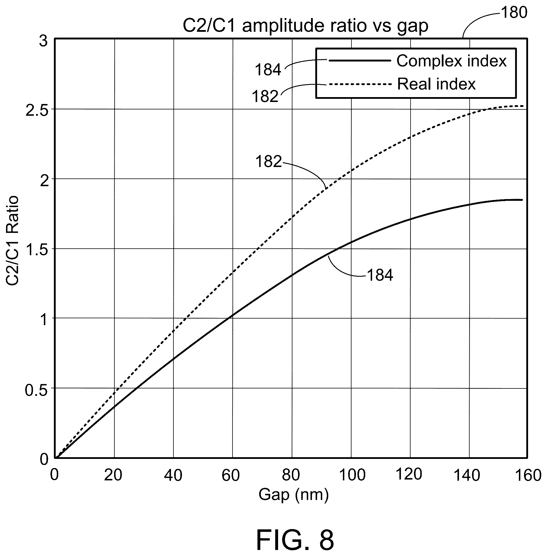 Patent US12305980 Figure 10 – Optical contact metrology
