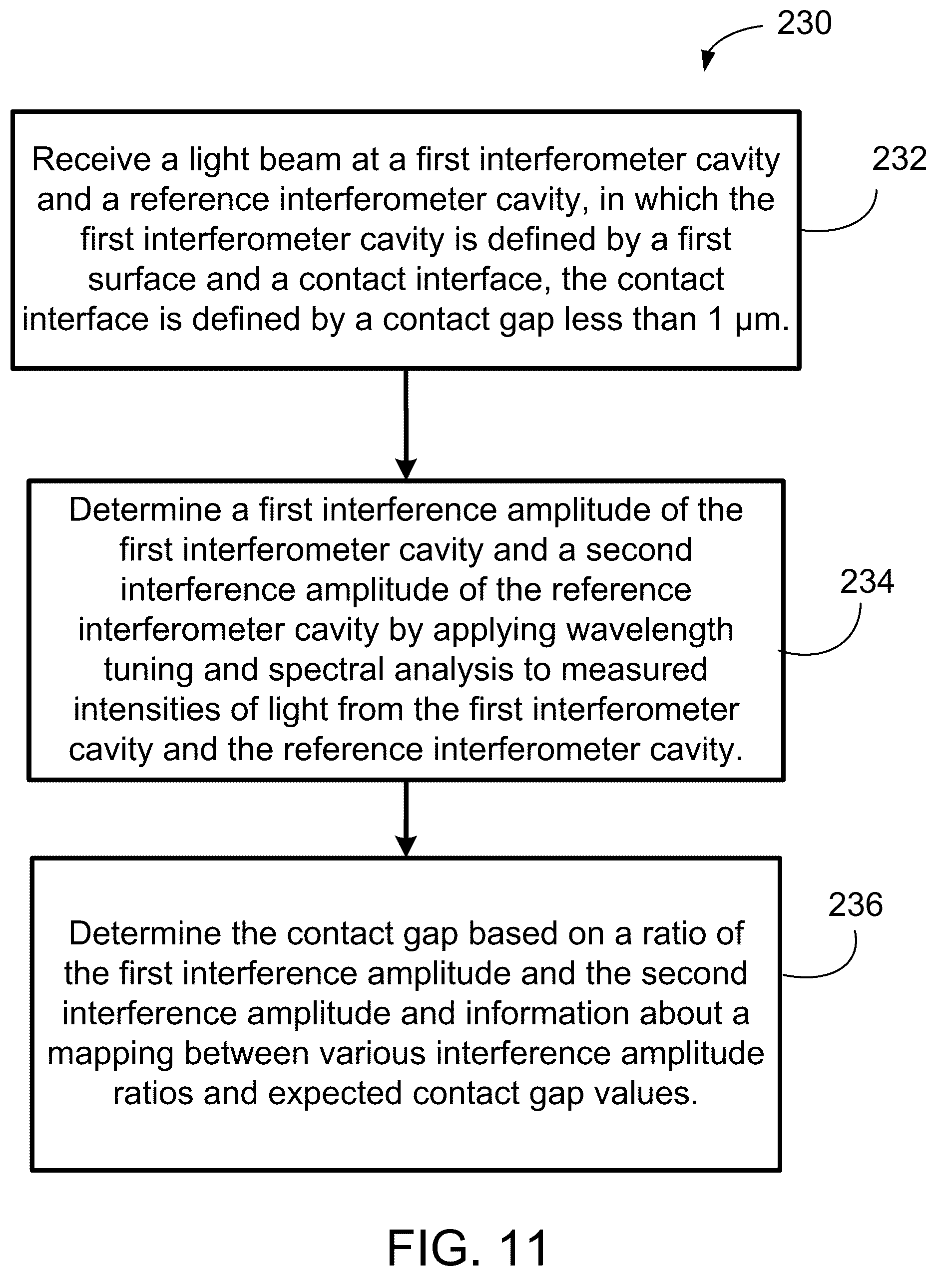 Patent US12305980 Figure 13 – Optical contact metrology