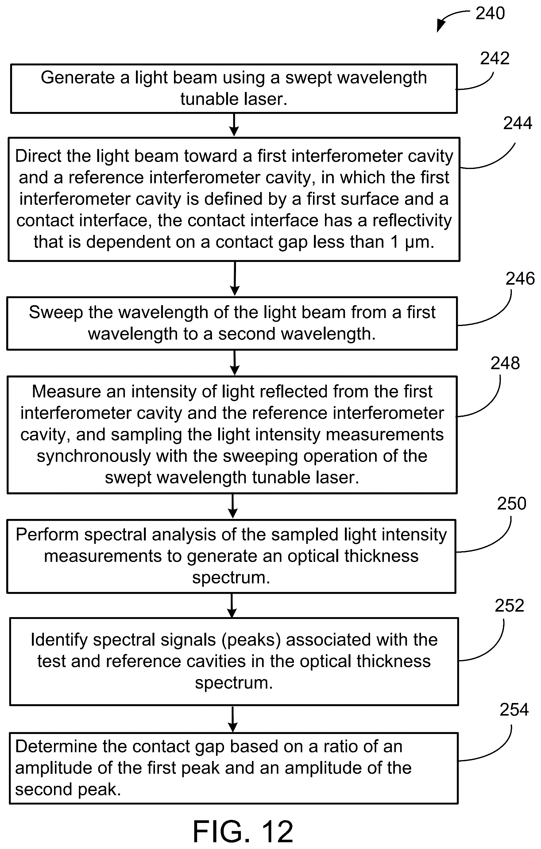 Patent US12305980 Figure 14 – Optical contact metrology