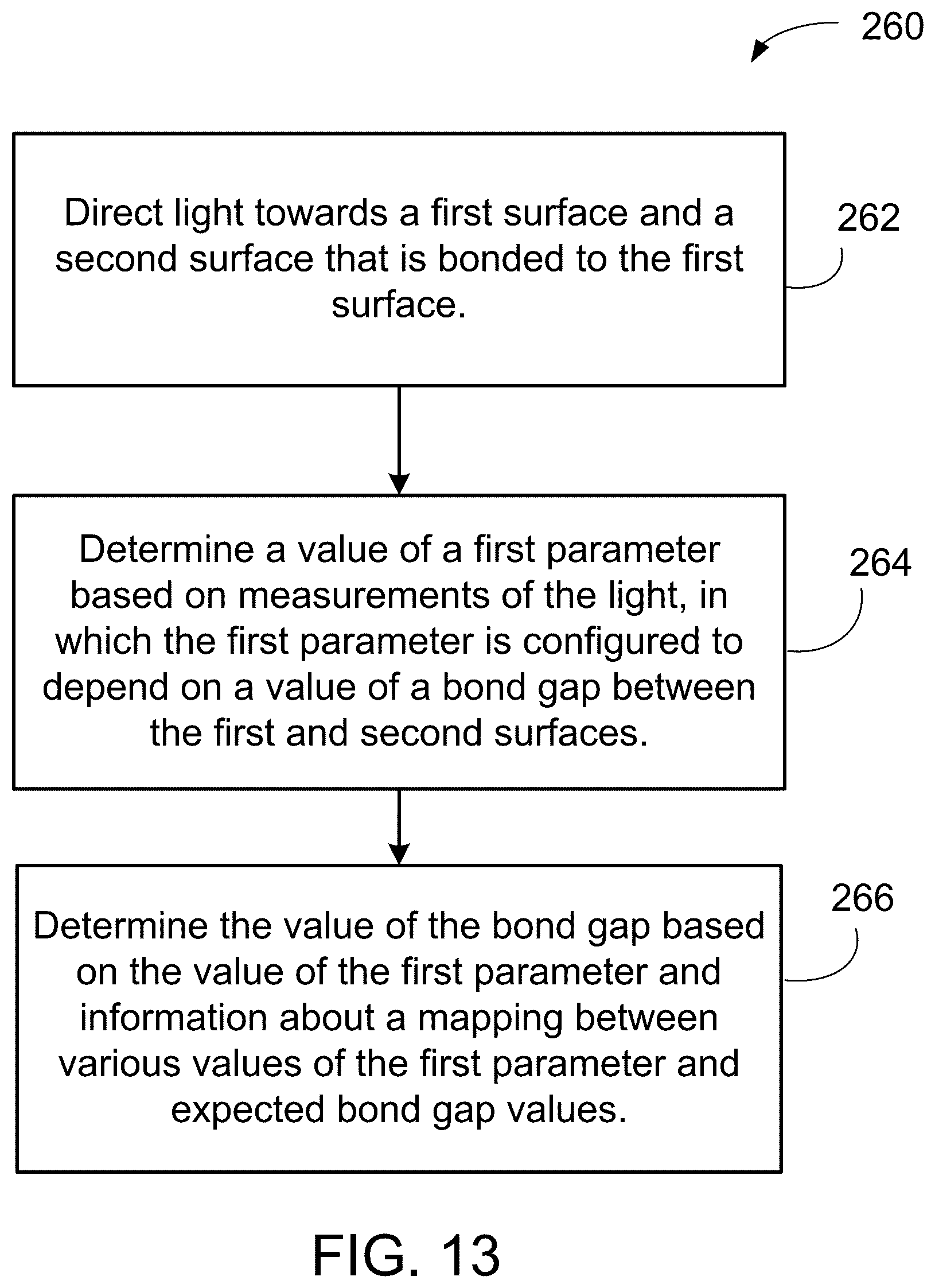 Patent US12305980 Figure 15 – Optical contact metrology