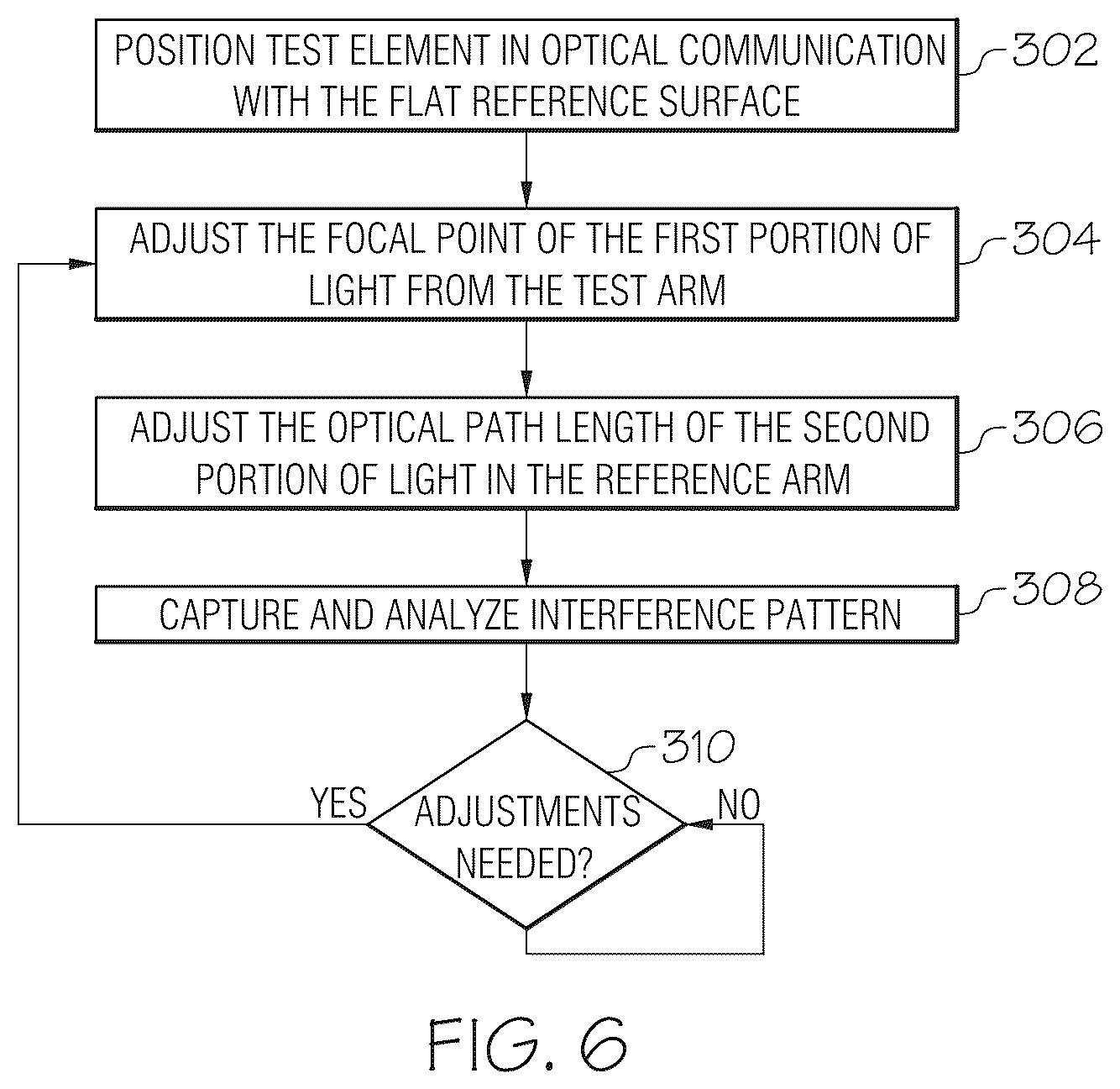 Patent US12305981 Figure 6 – Low-coherence interferometer with surface power compensation