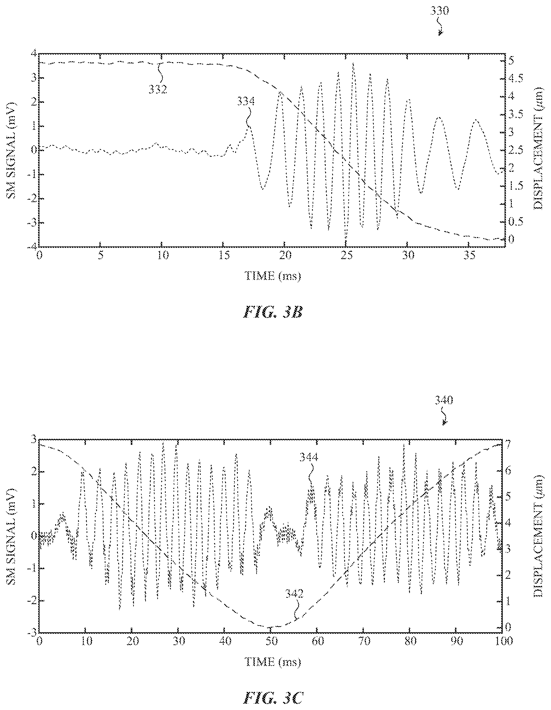Patent US12305982 Figure 5 – Self-mixing interference based sensors for characterizing touch input