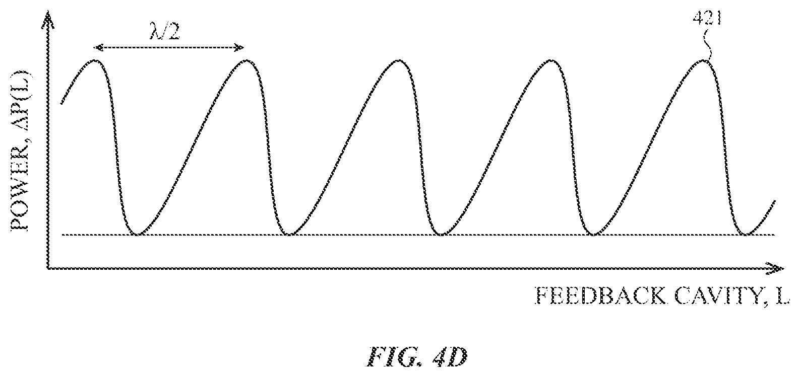 Patent US12305982 Figure 7 – Self-mixing interference based sensors for characterizing touch input