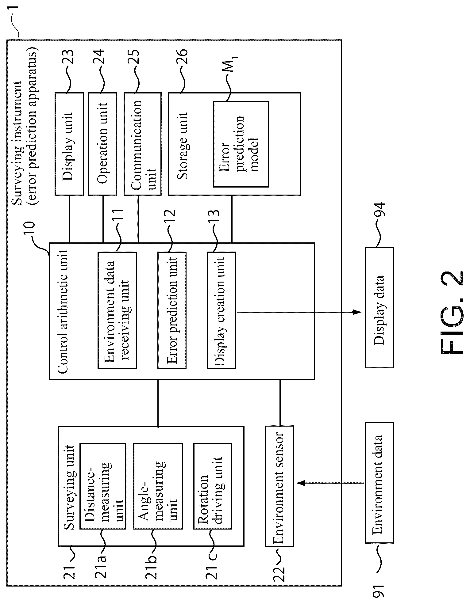 Patent US12305984 Figure 2 – Error prediction apparatus and error prediction method