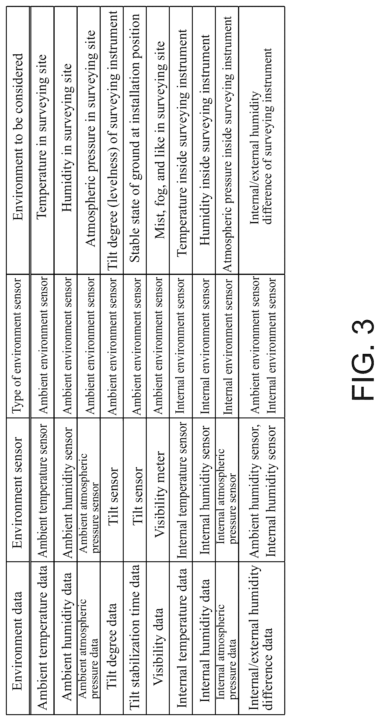 Patent US12305984 Figure 3 – Error prediction apparatus and error prediction method