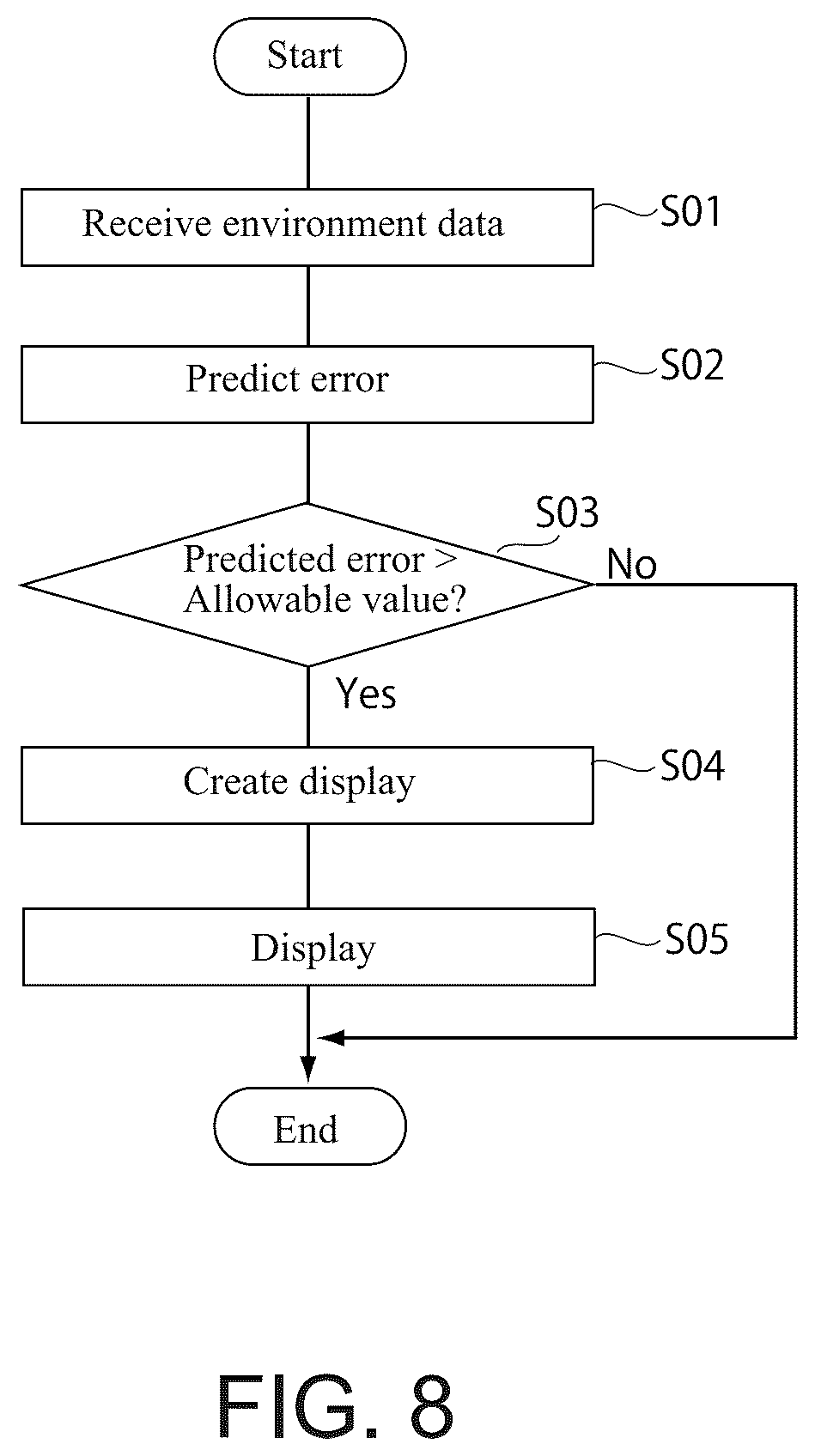 Patent US12305984 Figure 6 – Error prediction apparatus and error prediction method