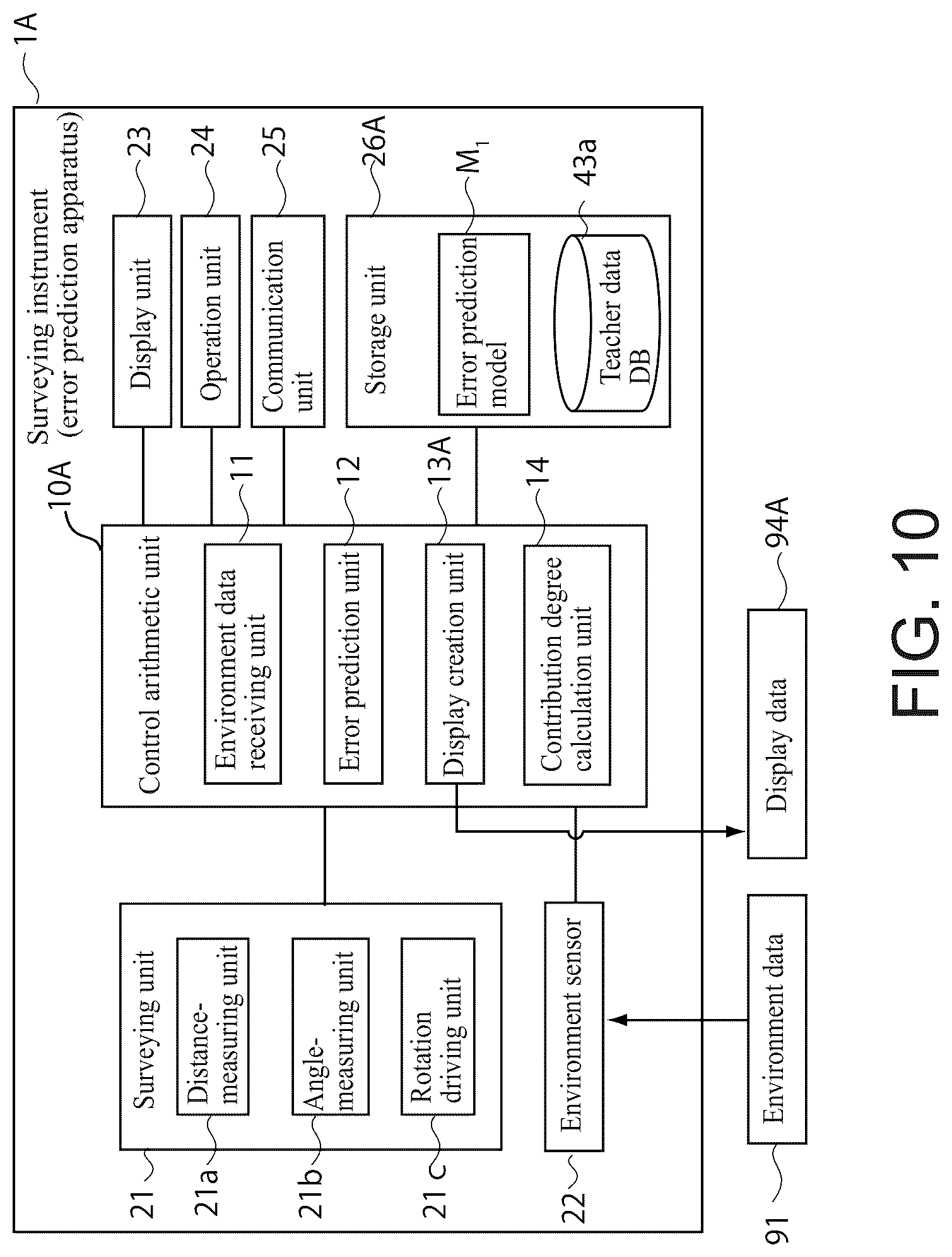 Patent US12305984 Figure 8 – Error prediction apparatus and error prediction method