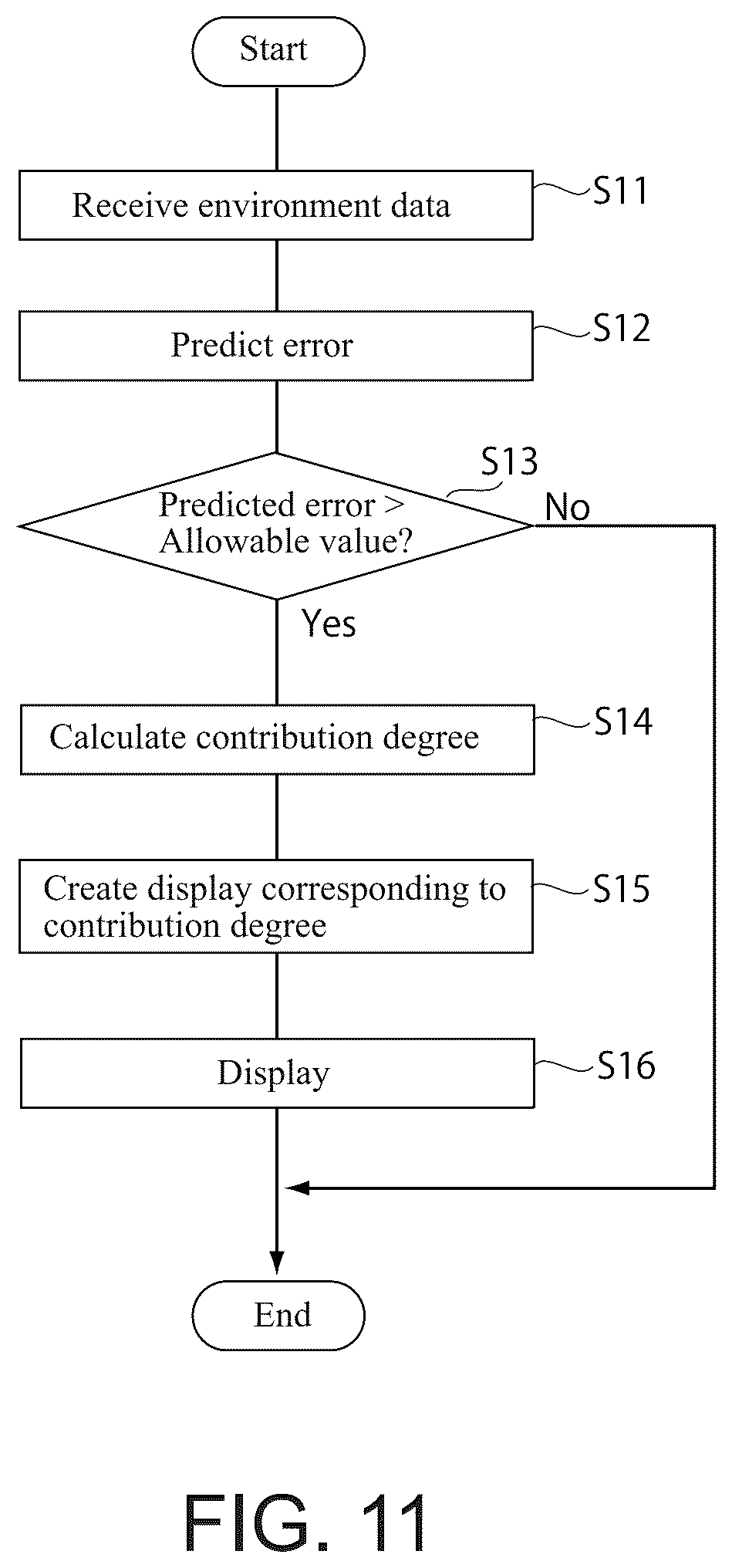 Patent US12305984 Figure 9 – Error prediction apparatus and error prediction method