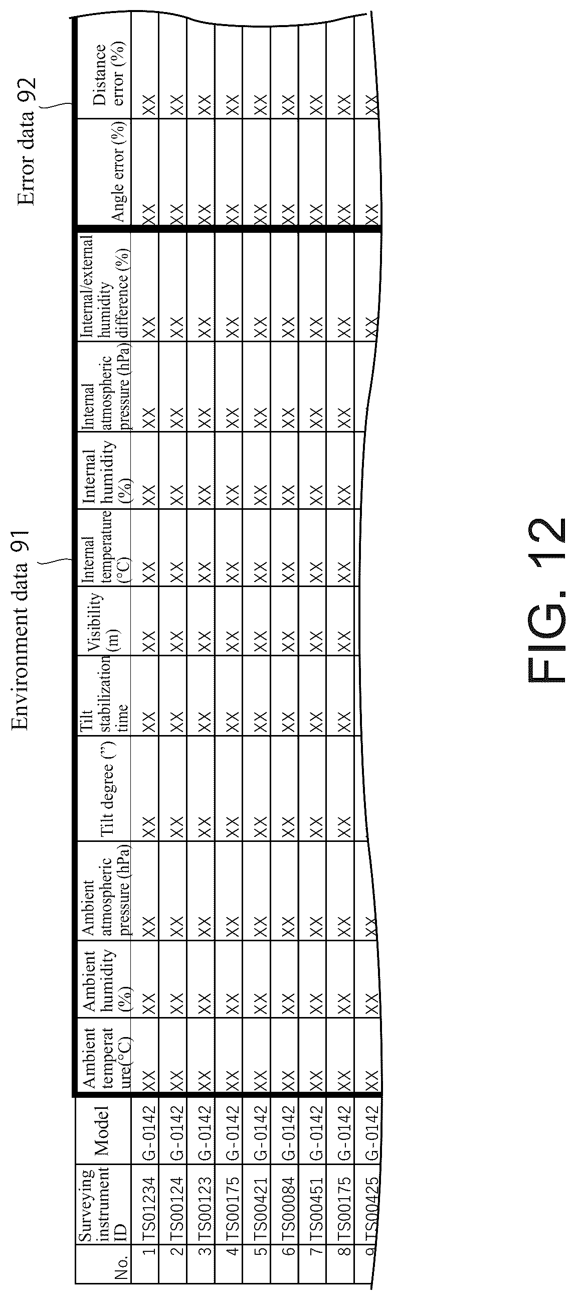 Patent US12305984 Figure 10 – Error prediction apparatus and error prediction method
