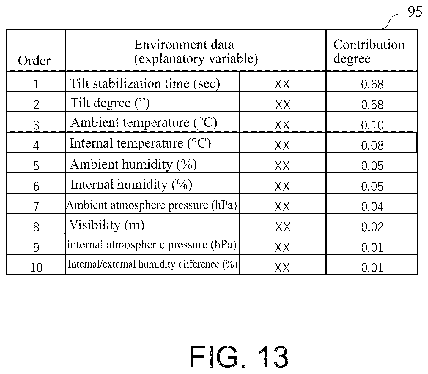 Patent US12305984 Figure 11 – Error prediction apparatus and error prediction method
