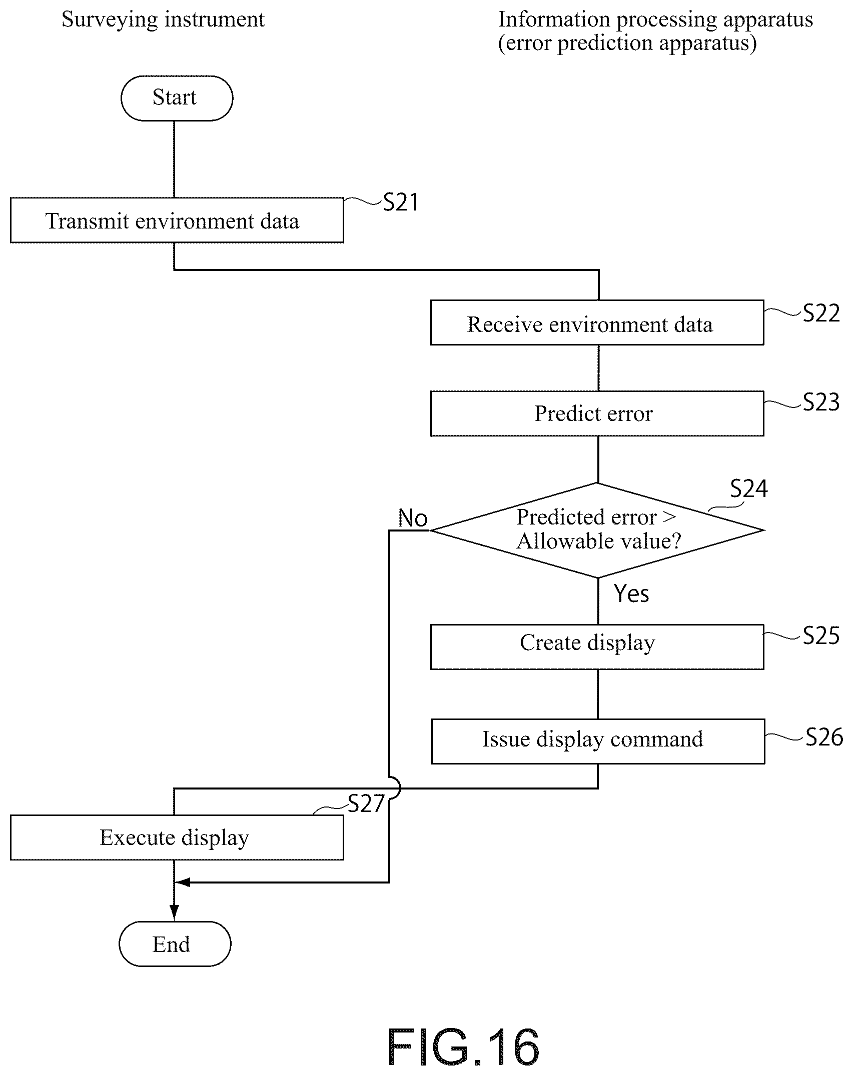 Patent US12305984 Figure 14 – Error prediction apparatus and error prediction method
