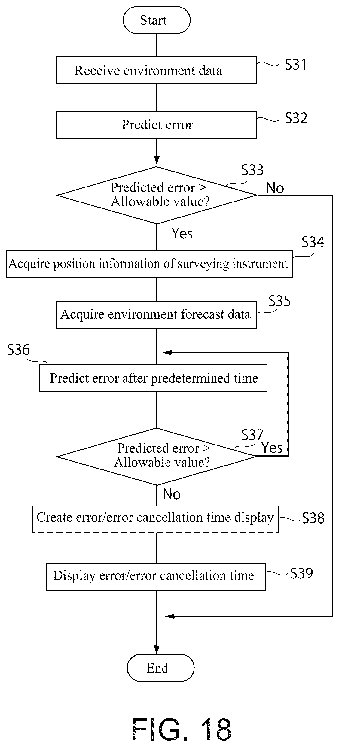 Patent US12305984 Figure 16 – Error prediction apparatus and error prediction method