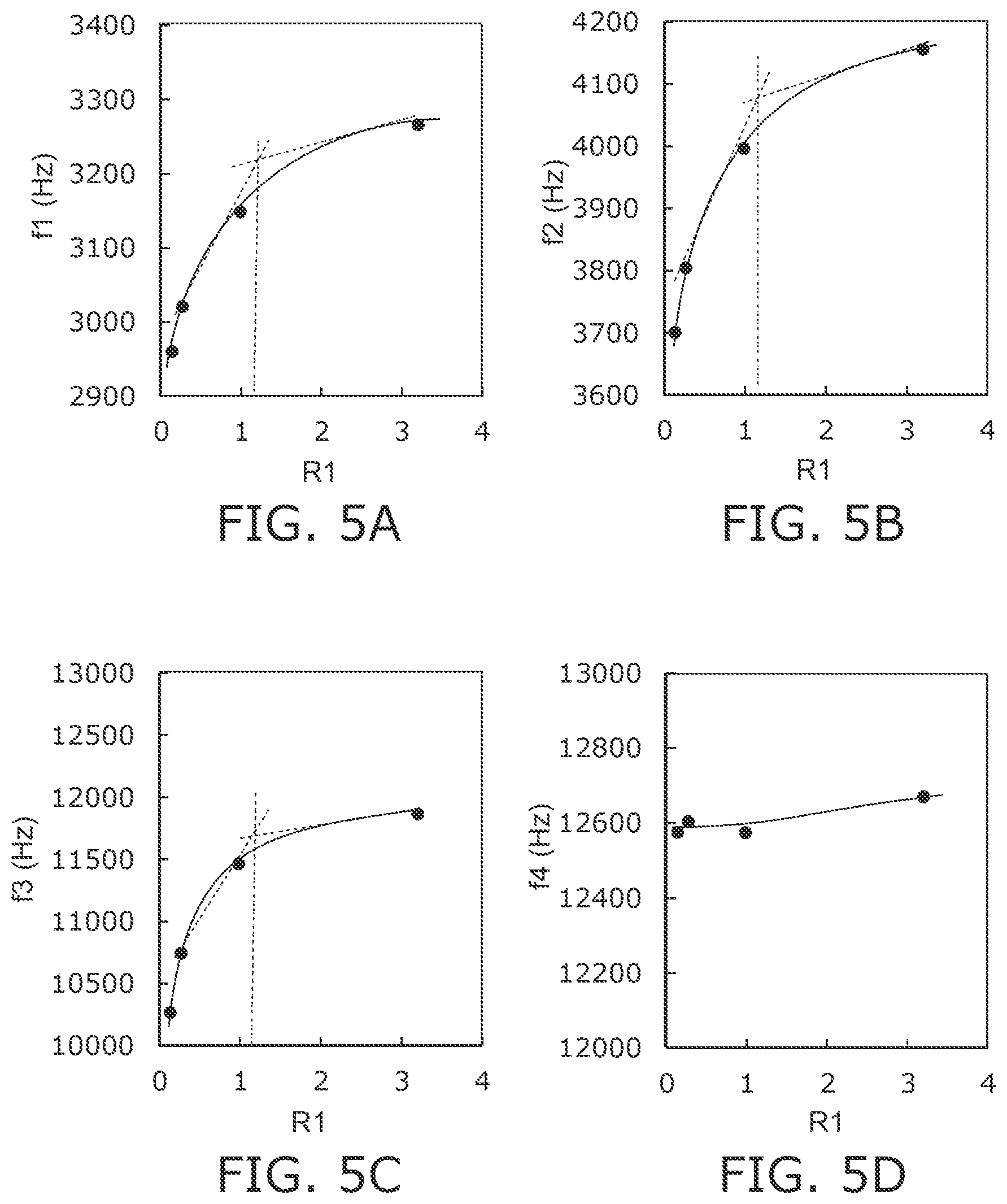 Patent US12305987 Figure 5 – Sensor