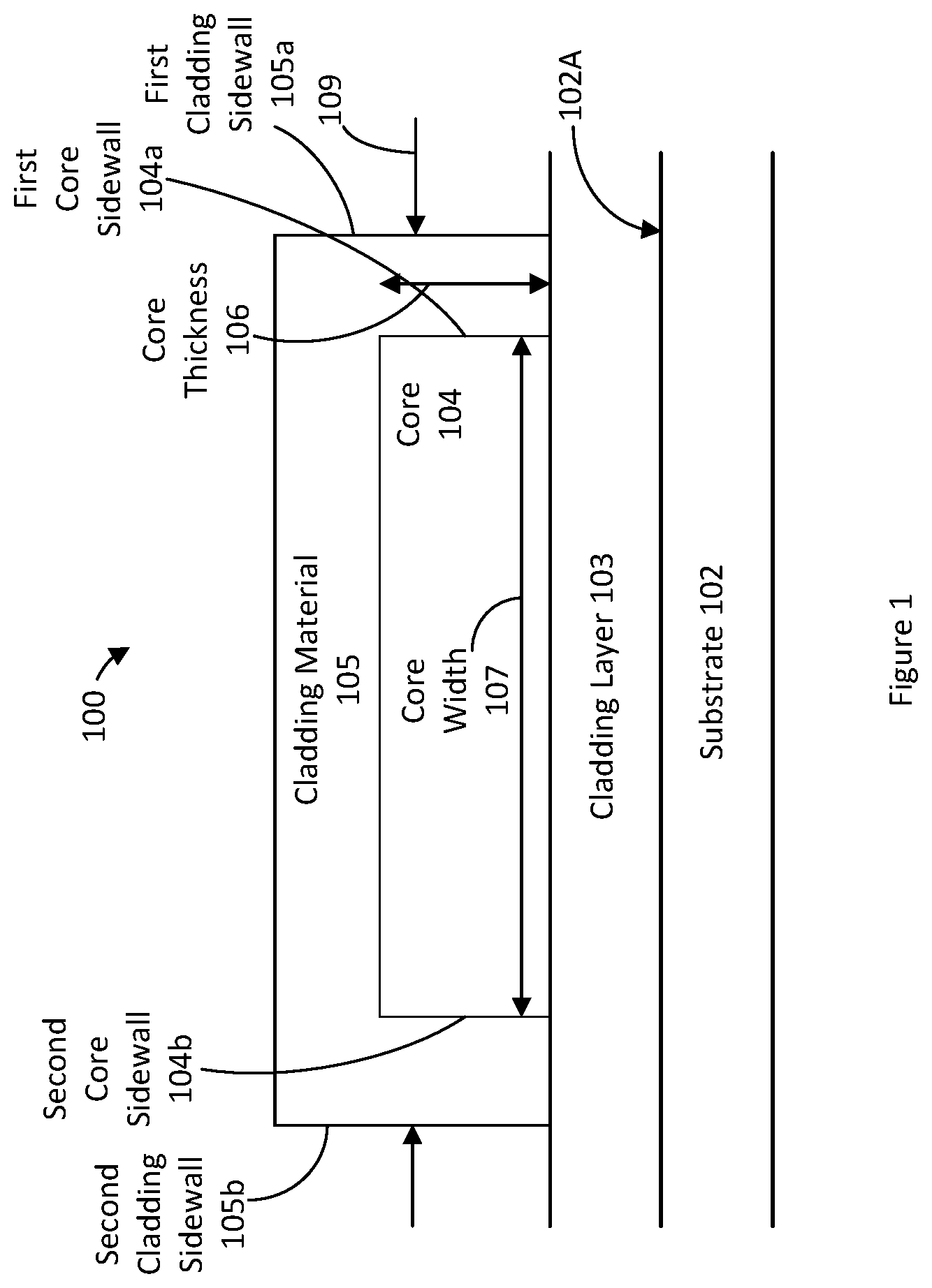 Patent US12305988 Figure 1 – Transverse magnetic mode travelling wave resonator with at least one Bragg grating and gyroscope applications thereof