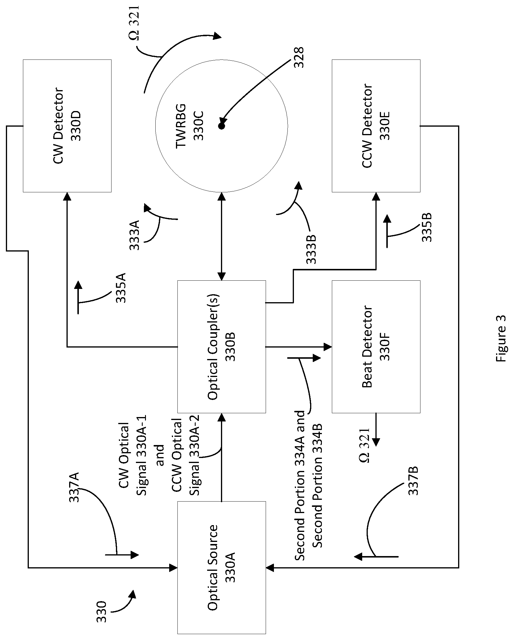 Patent US12305988 Figure 3 – Transverse magnetic mode travelling wave resonator with at least one Bragg grating and gyroscope applications thereof