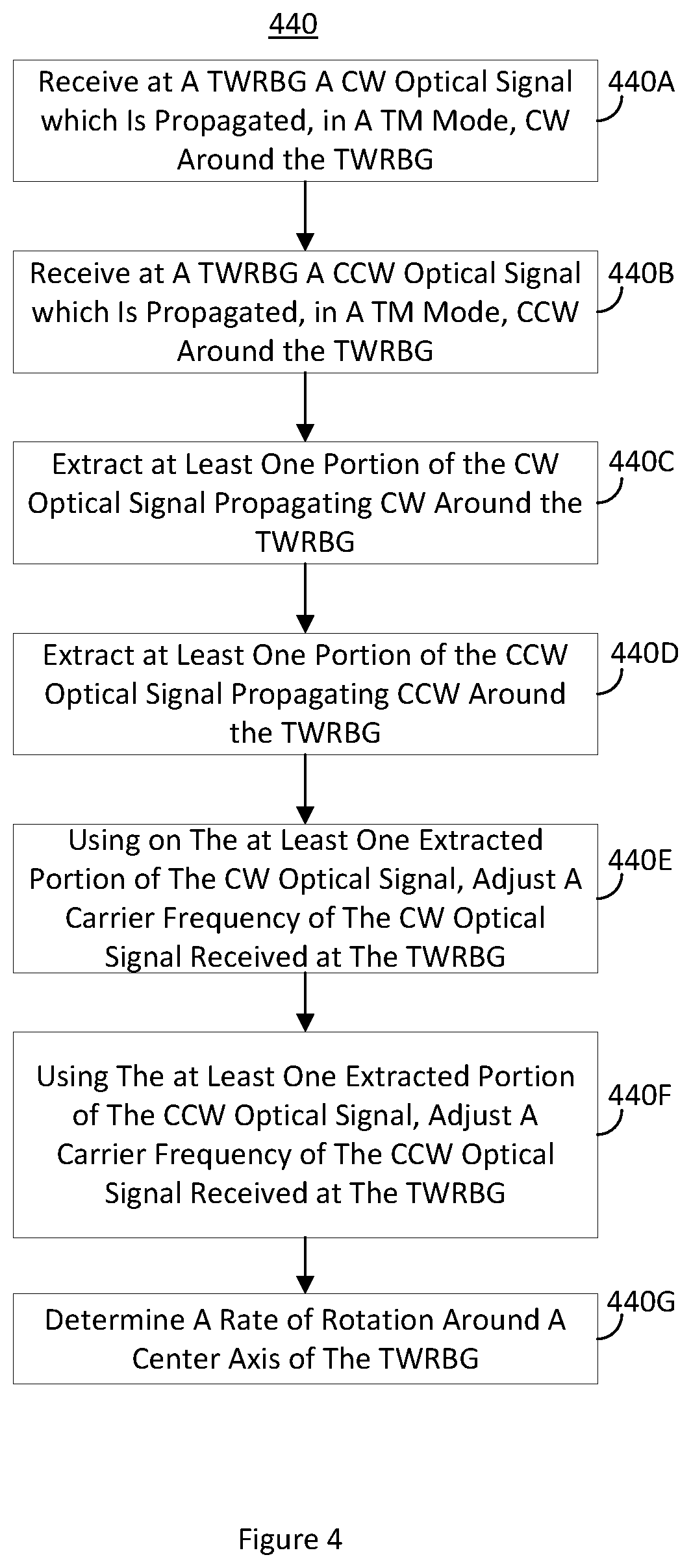Patent US12305988 Figure 4 – Transverse magnetic mode travelling wave resonator with at least one Bragg grating and gyroscope applications thereof