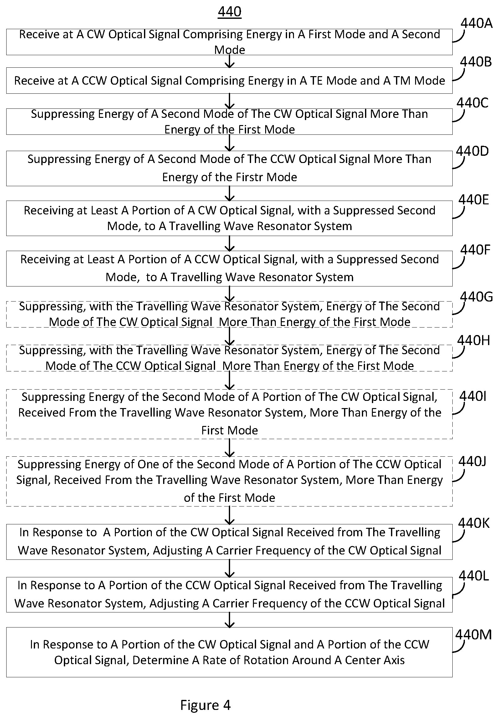 Patent US12305989 Figure 6 – Resonator optical gyroscope with diminished bias error