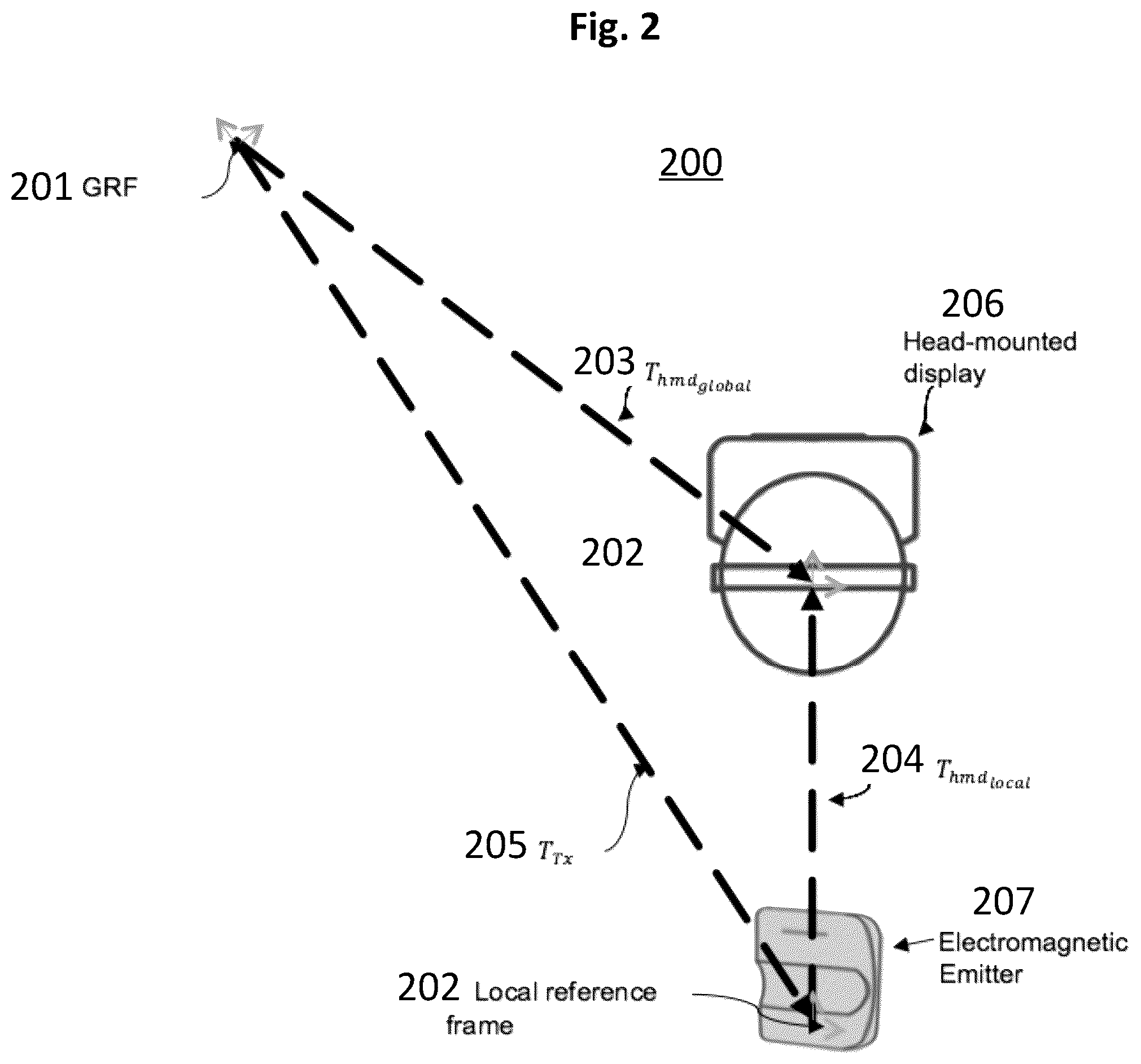 Patent US12305990 Figure 2 – Orienting a moving electromagnetic tracking reference frame via external localizing data on an electromagnetic sensor using IMU data
