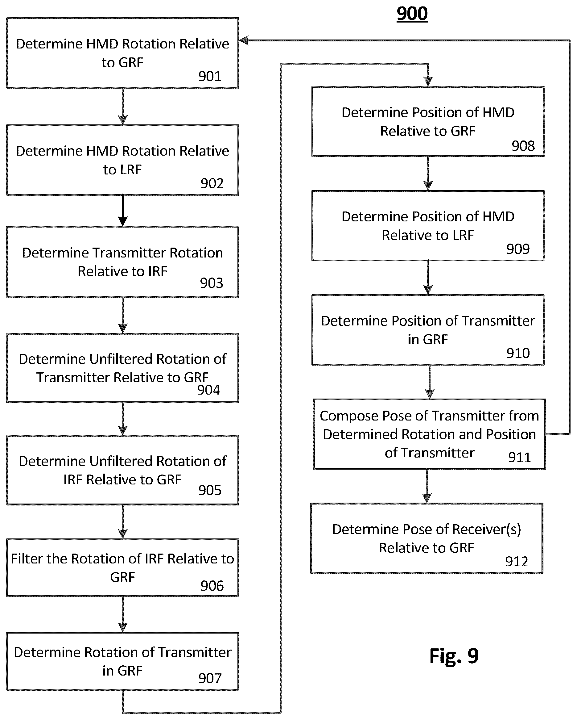 Patent US12305990 Figure 6 – Orienting a moving electromagnetic tracking reference frame via external localizing data on an electromagnetic sensor using IMU data