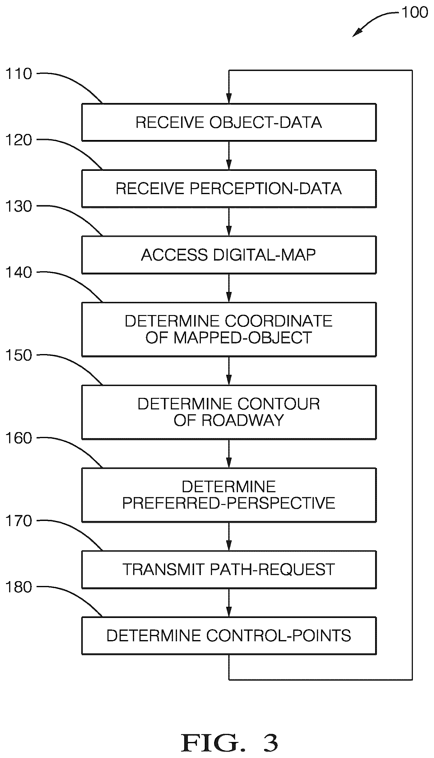 Patent US12305992 Figure 3 – Vehicle perception-data gathering system and method