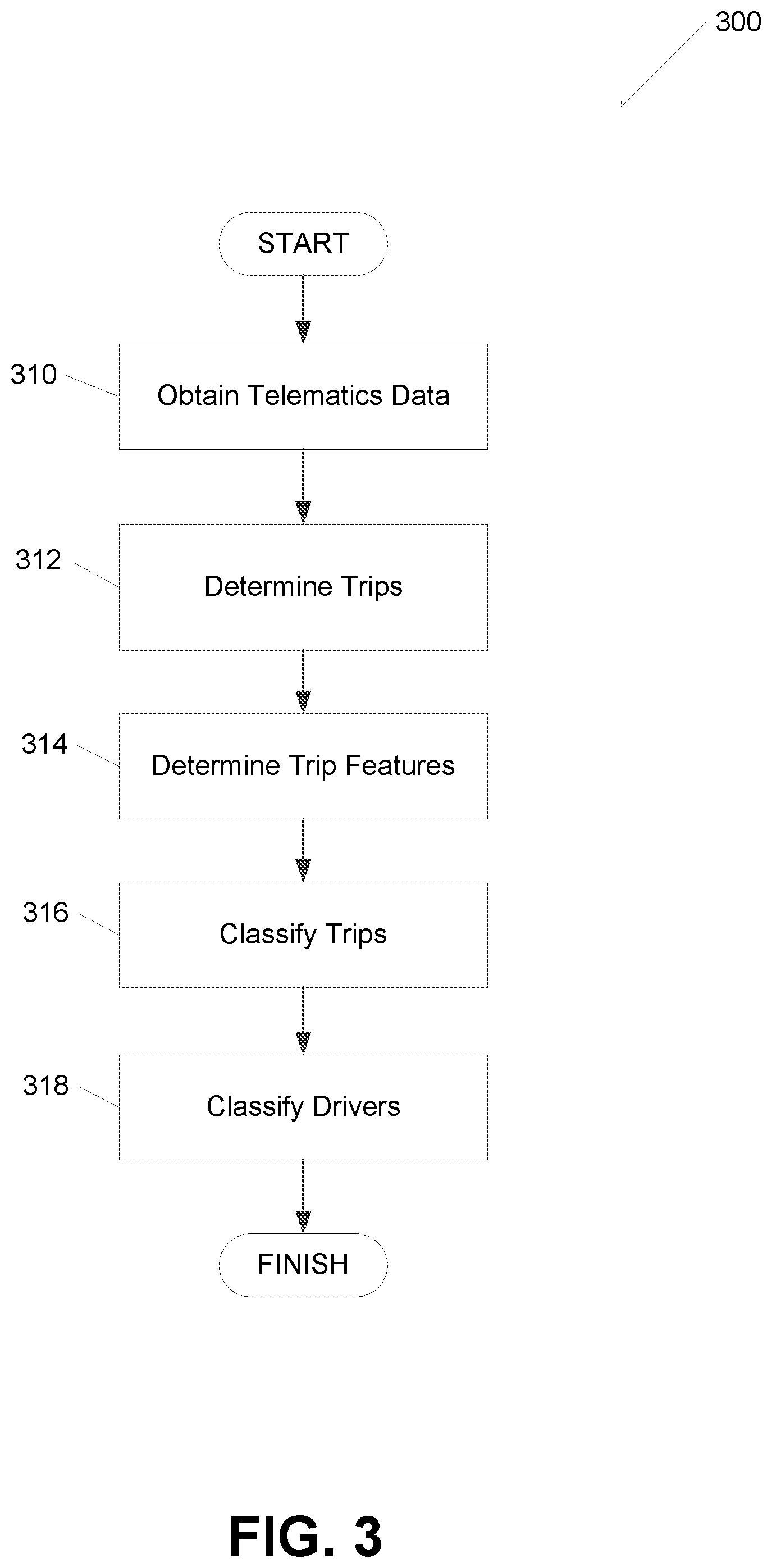 Patent US12305994 Figure 3 – Systems and methods for classifying vehicle trips