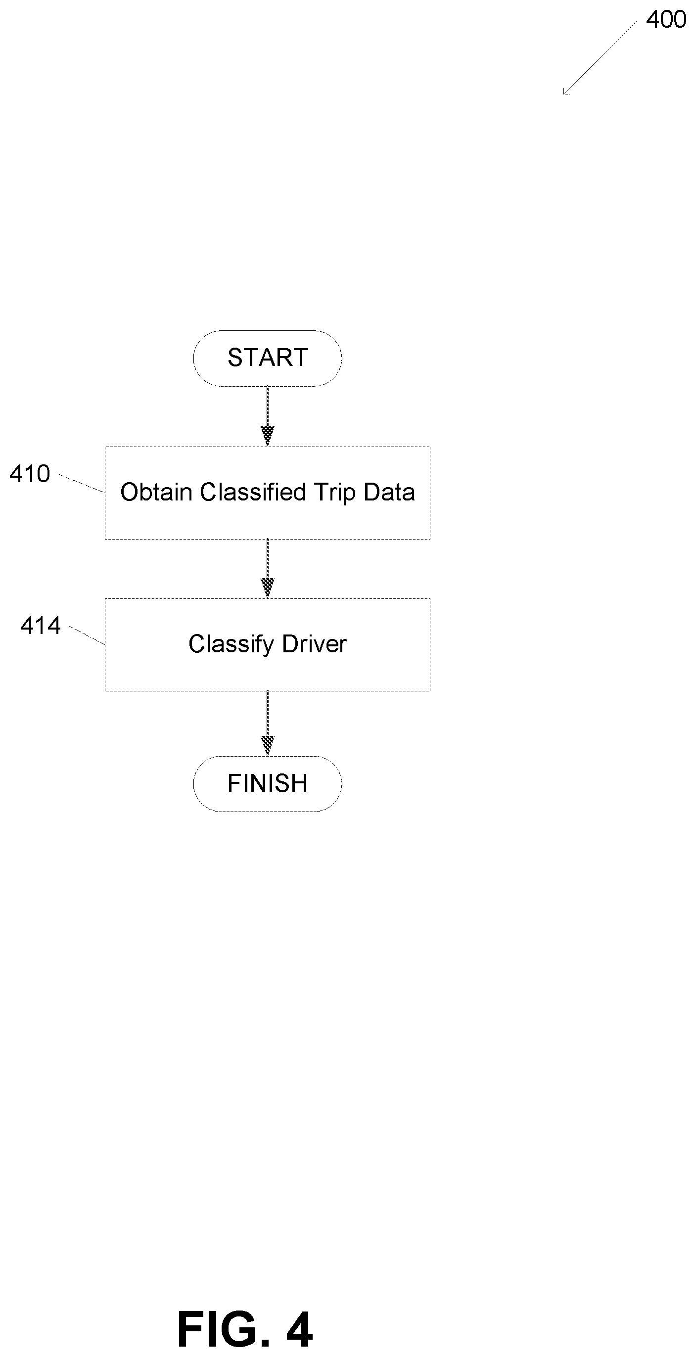 Patent US12305994 Figure 4 – Systems and methods for classifying vehicle trips