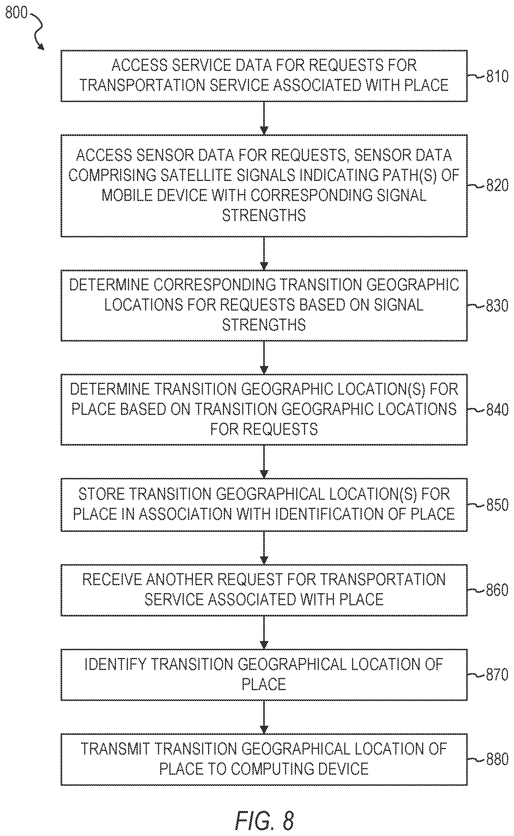 Patent US12305995 Figure 8 – Indoor/outdoor transition points based on satellite signal strength