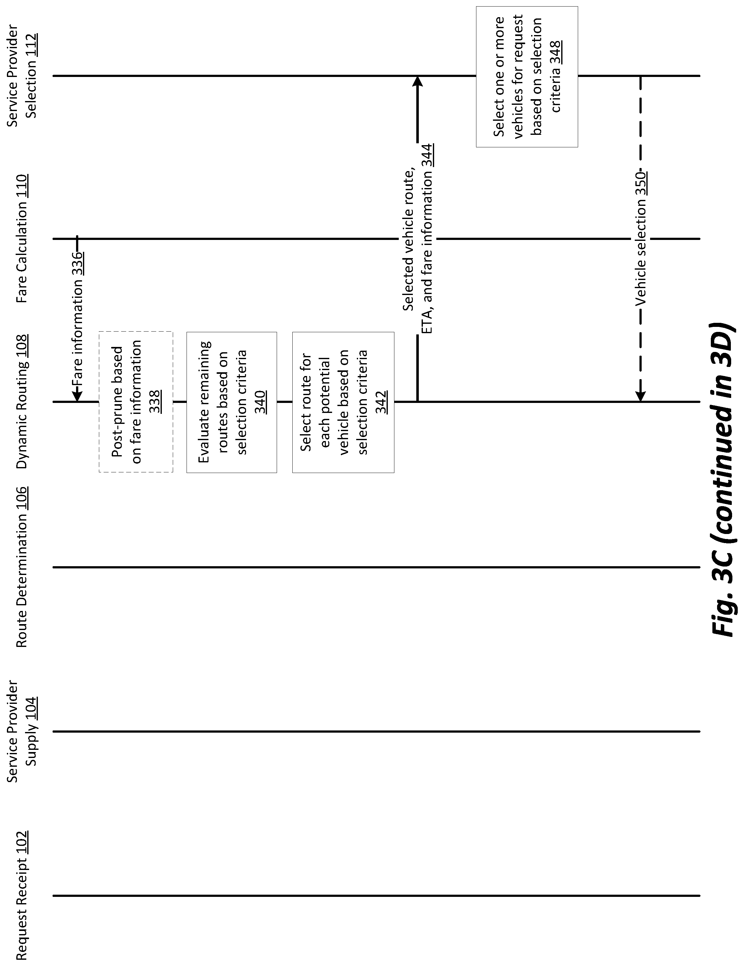 Patent US12305996 Figure 4 – Dynamically determining origin and destination locations for a network system