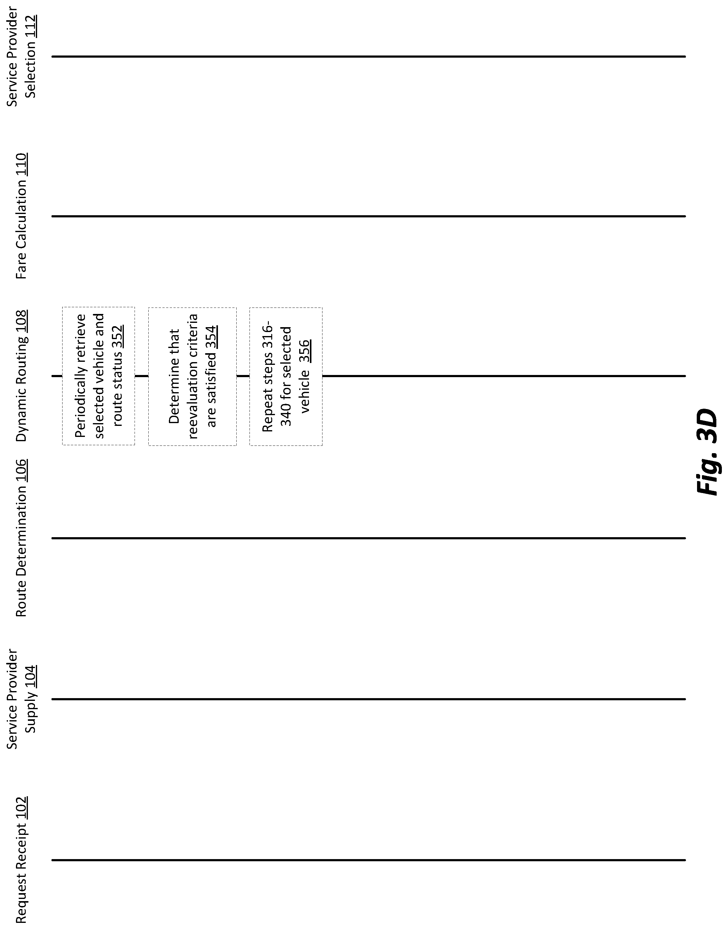 Patent US12305996 Figure 5 – Dynamically determining origin and destination locations for a network system