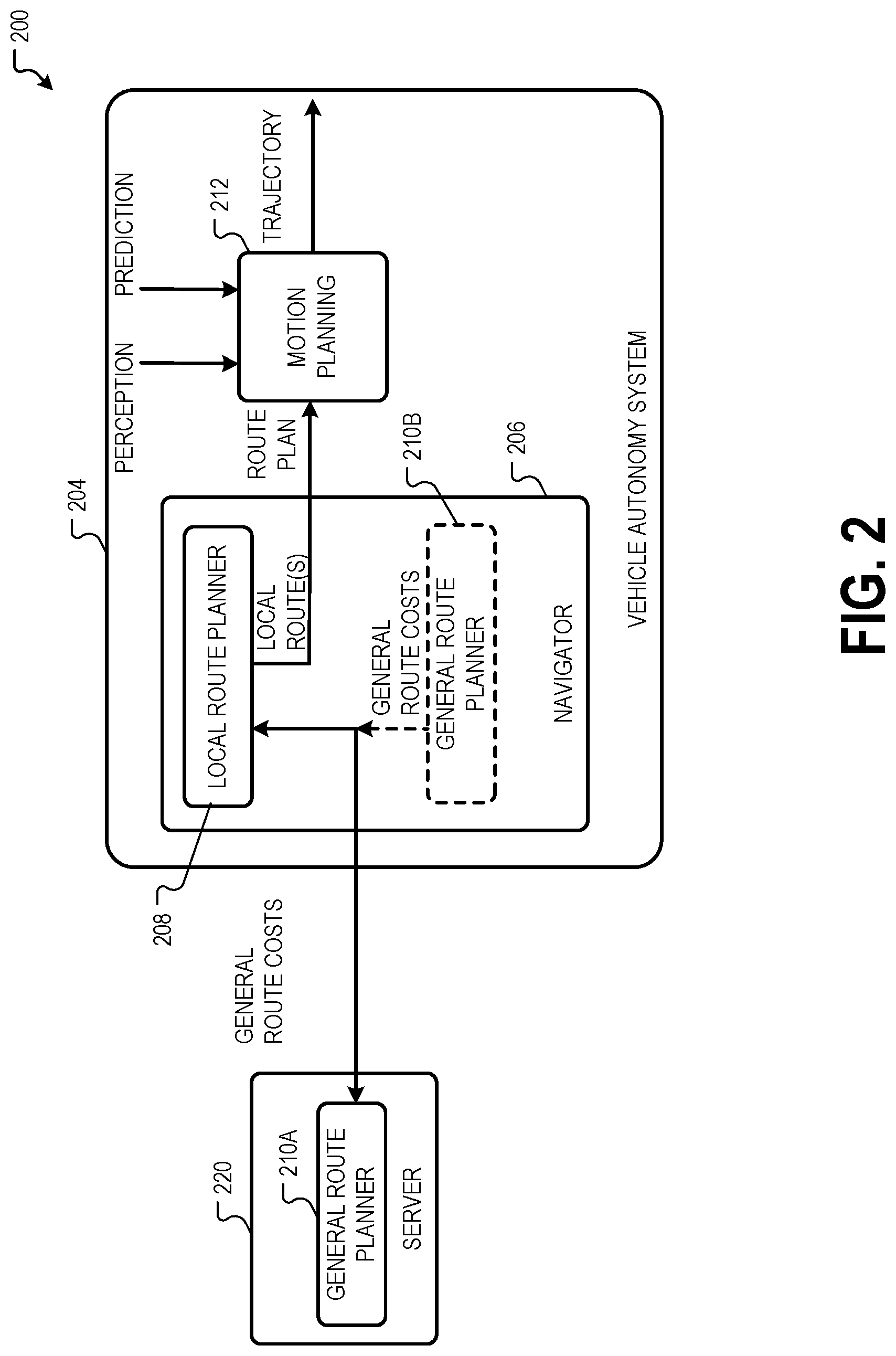 Patent US12305997 Figure 2 – Routing multiple autonomous vehicles using local and general route planning