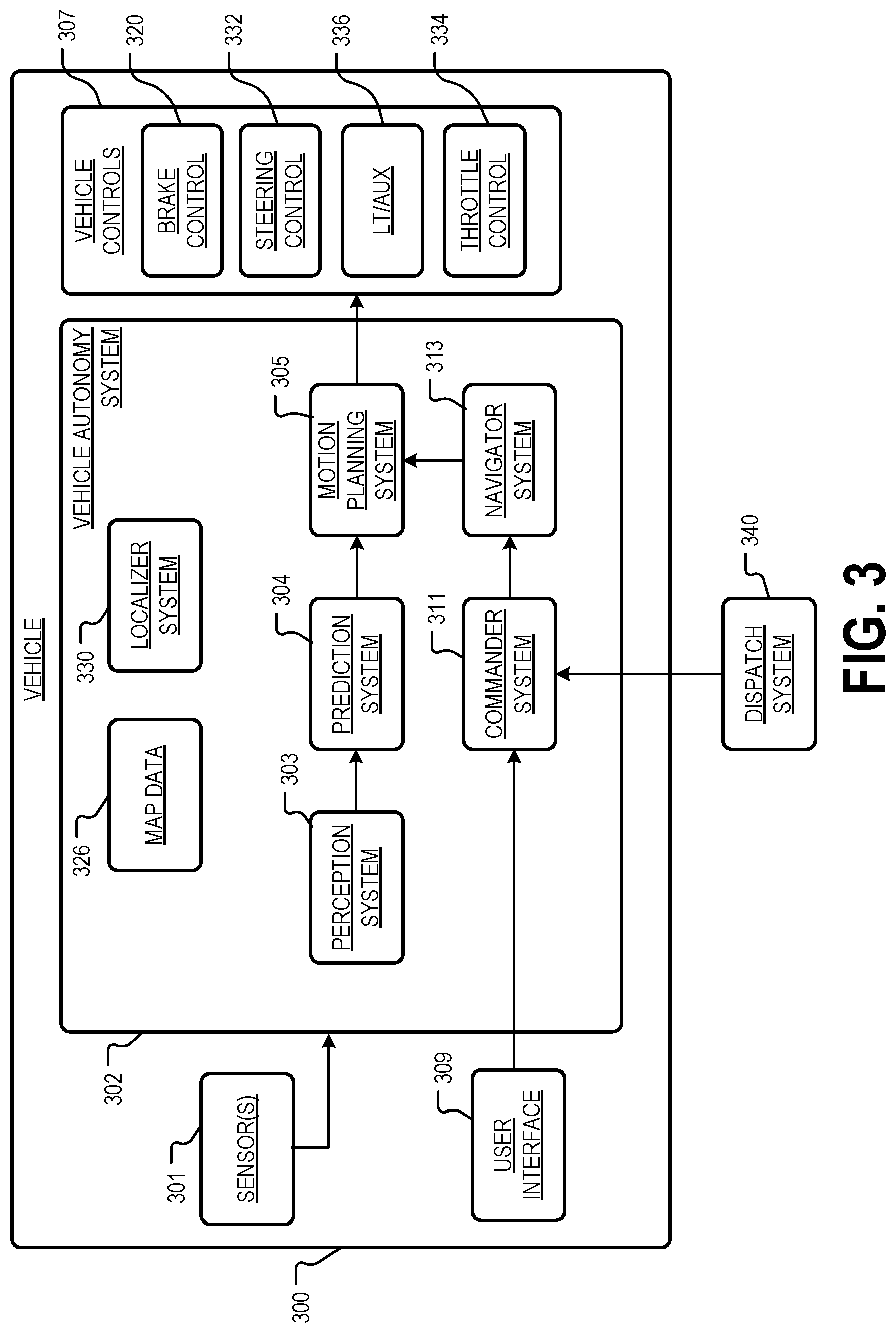 Patent US12305997 Figure 3 – Routing multiple autonomous vehicles using local and general route planning